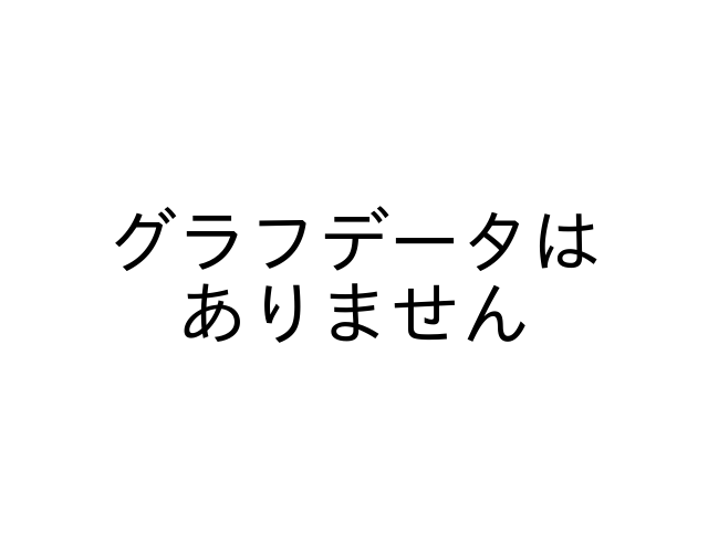 カルティエ タンクルイカルティエ WJTA0014の過去販売価格（2022年03月29日） - 腕時計投資.com