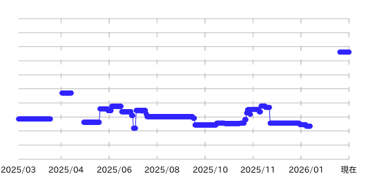 セイコー グランドセイコー SBGA283の価格一覧 - 腕時計投資.com