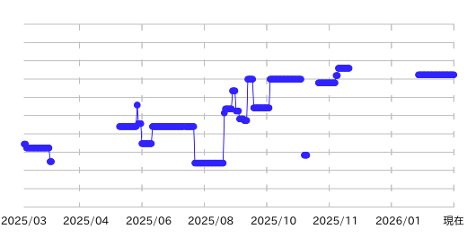 セイコー グランドセイコー SBGA285の価格一覧 - 腕時計投資.com