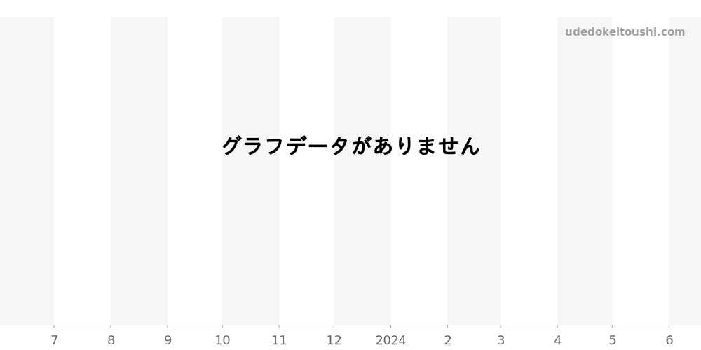 ジャッケエトアール全体 価格・相場チャート(平均値, 1年)