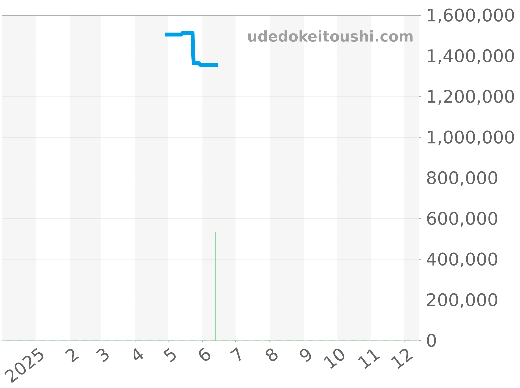 301.AI.460.RX.114 チャート（過去1年）