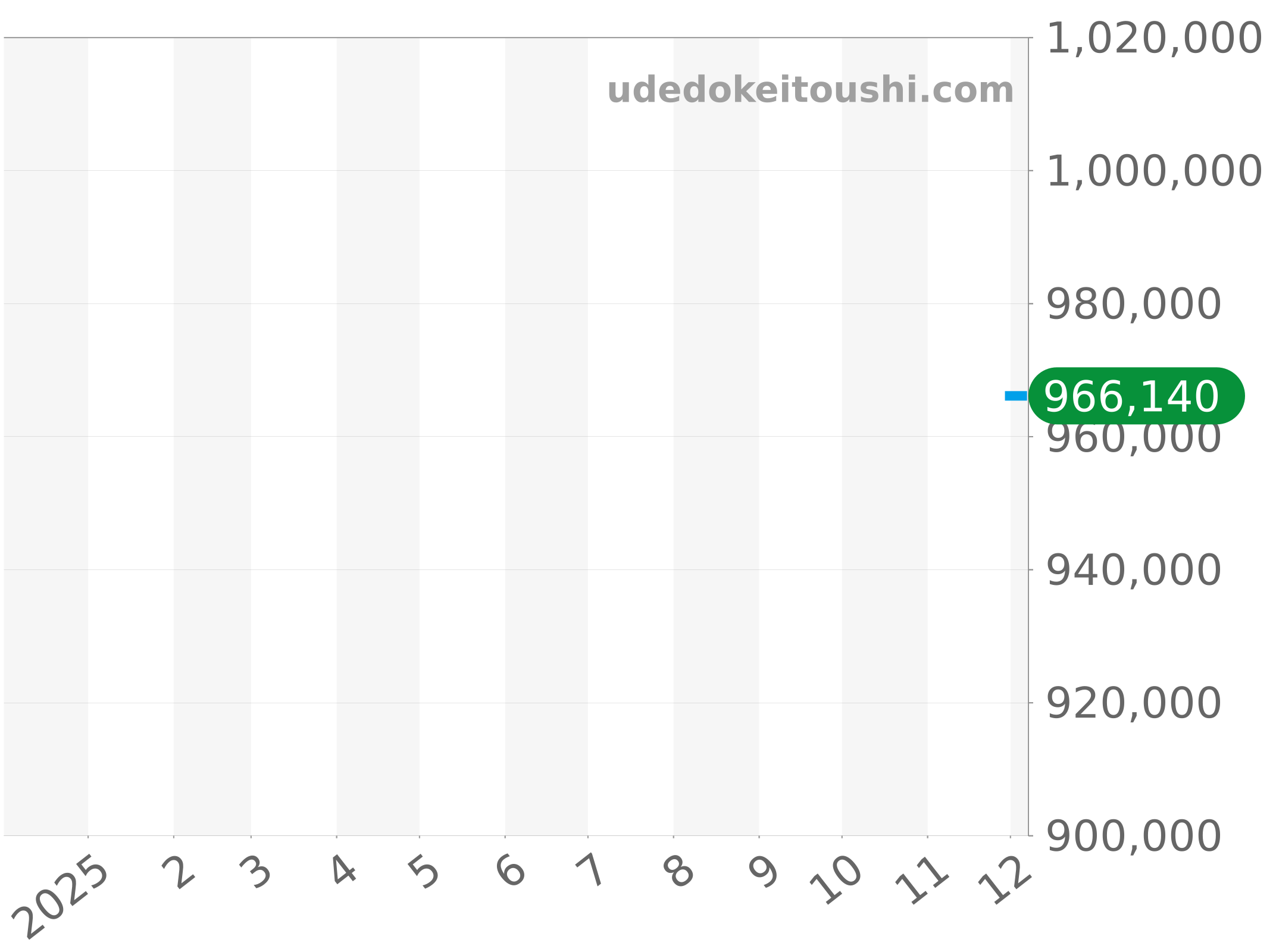 301.CI.2010.RX.BDM09 チャート（過去1年）