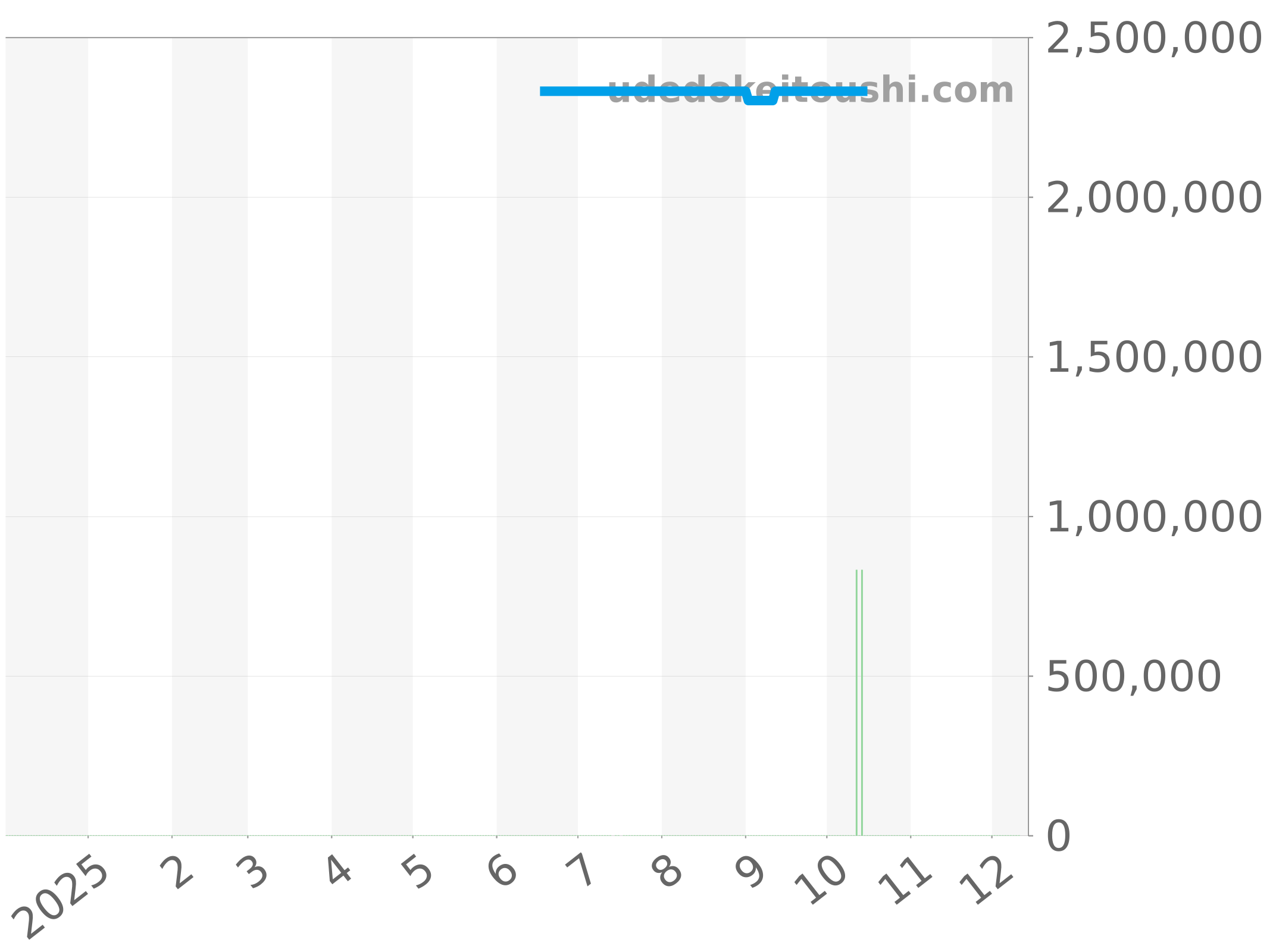 301.PC.3180.RC.1104 チャート（過去1年）