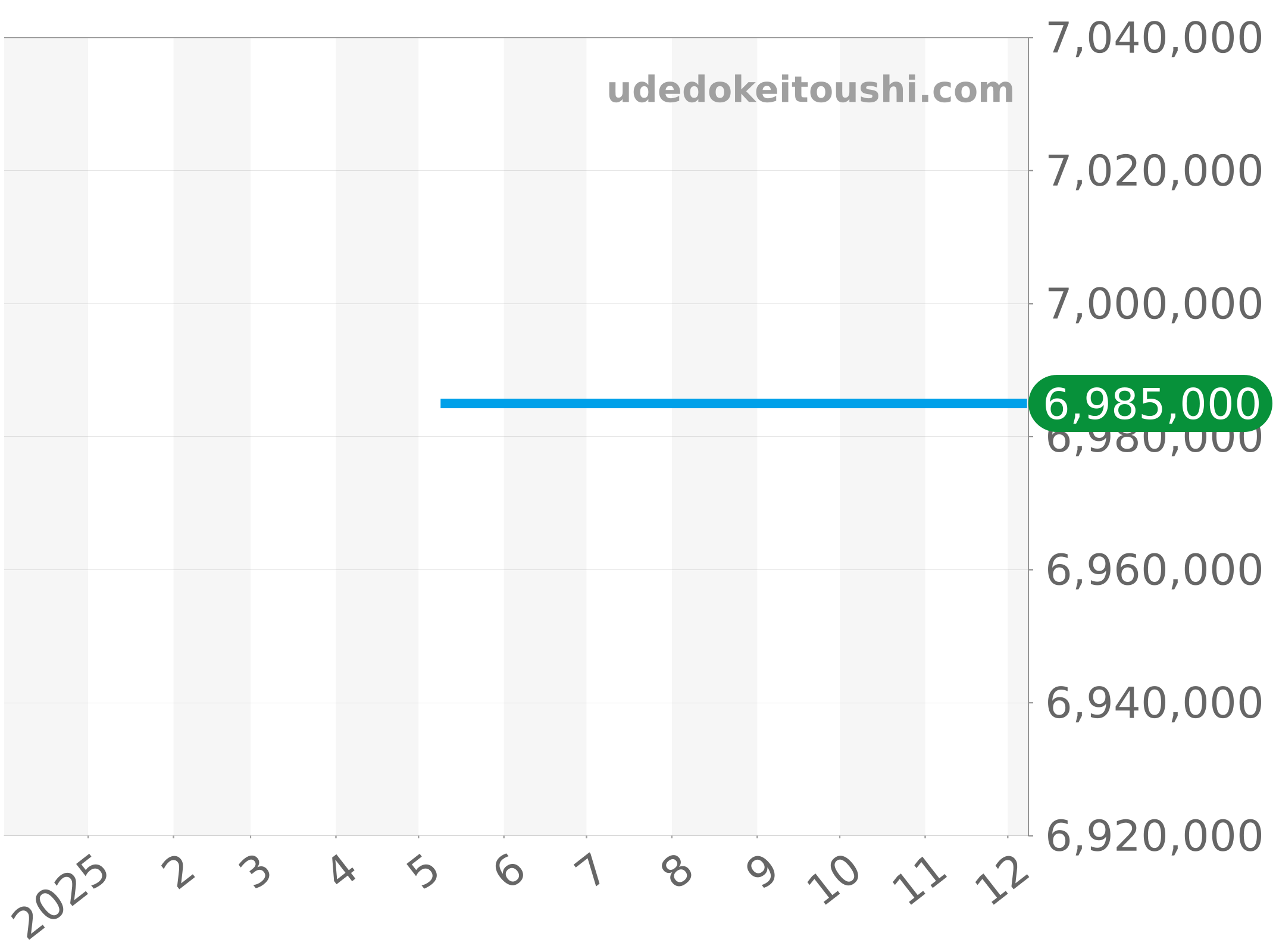 301.PX.1180.PX.3704 チャート（過去1年）
