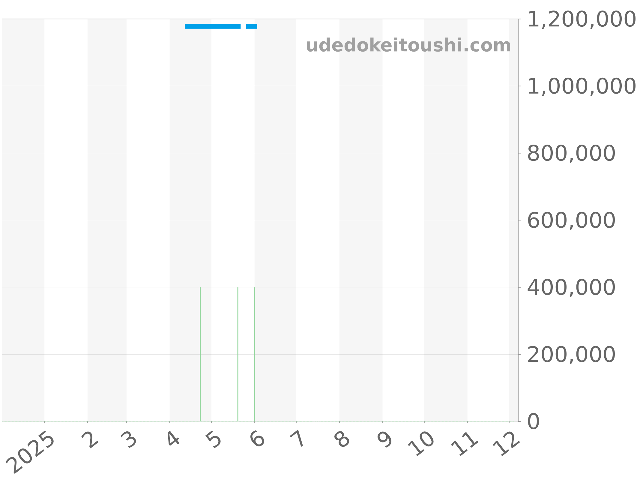 301.ST.5020.GR.1912 チャート（過去1年）
