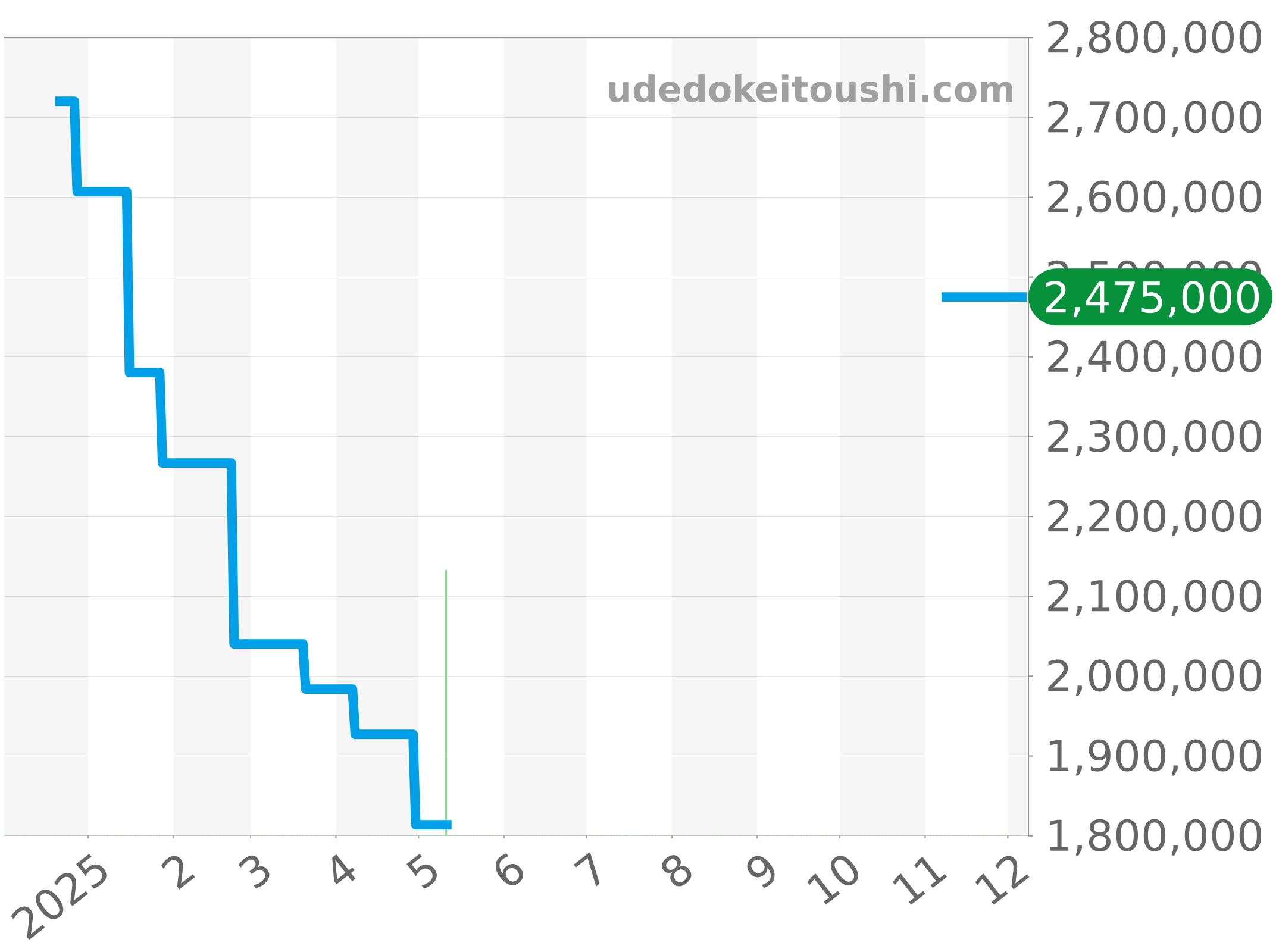 341.PX.130.RX.114 チャート（過去1年）
