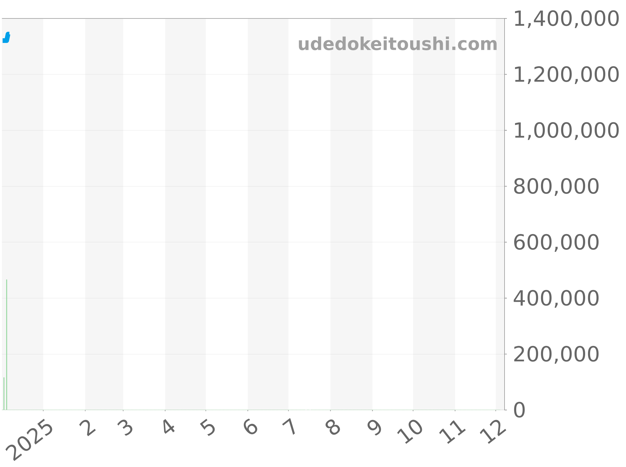 361.SX.1270.RX.1704 チャート（過去1年）
