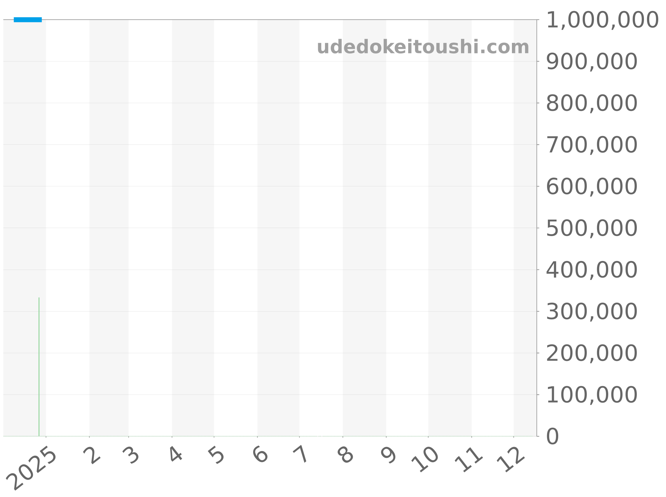 411.CI.1190.LR.ABR14 チャート（過去1年）
