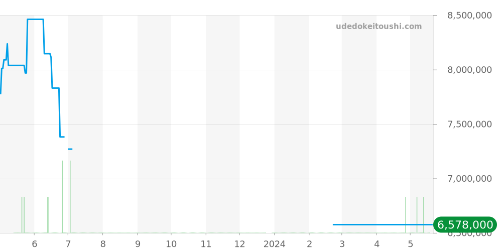 411.JX.4802.RT.1904 - ウブロ ビッグバン 価格・相場チャート(平均値, 1年)