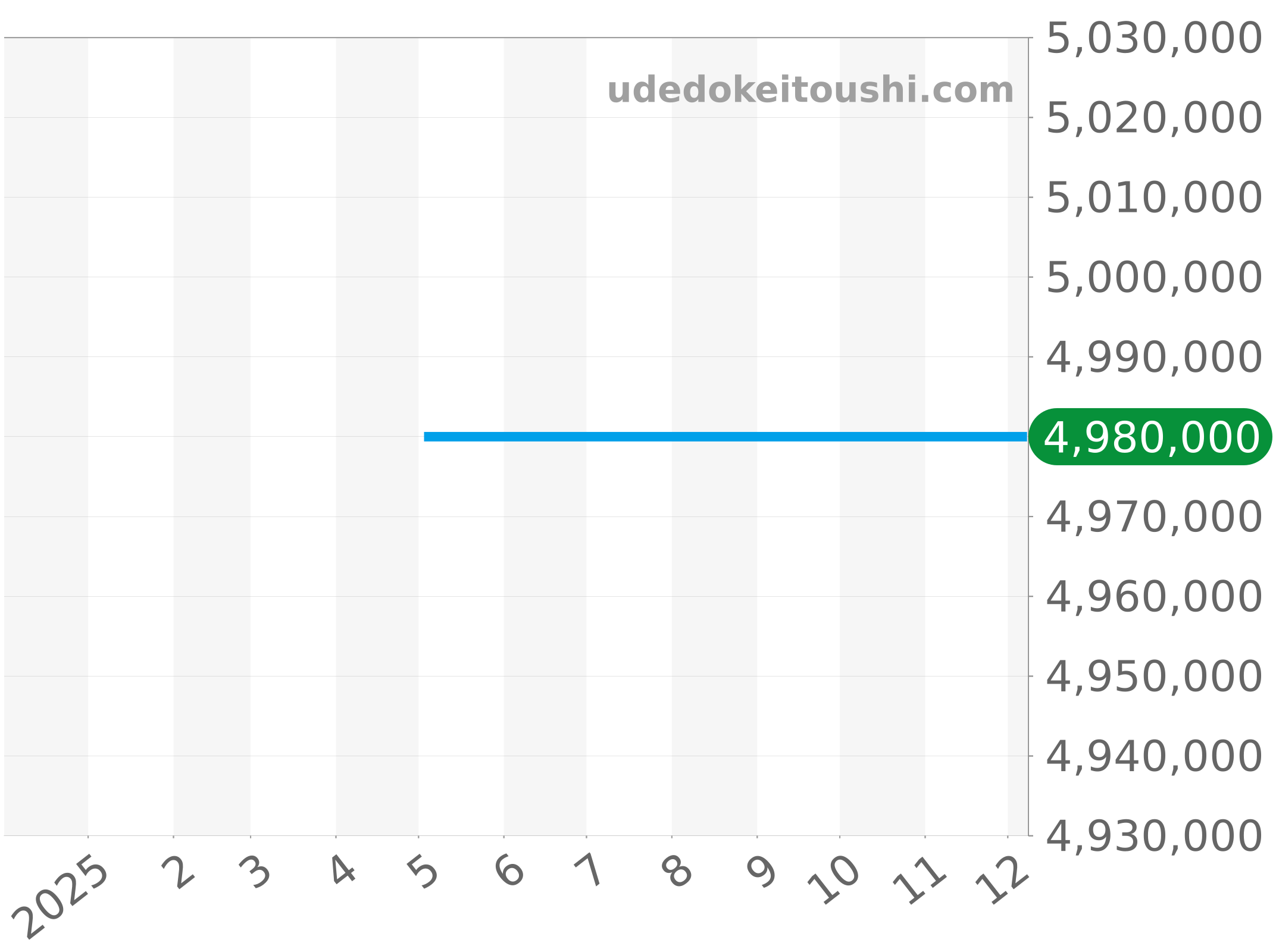 411.OX.1180.RX.1904 チャート（過去1年）