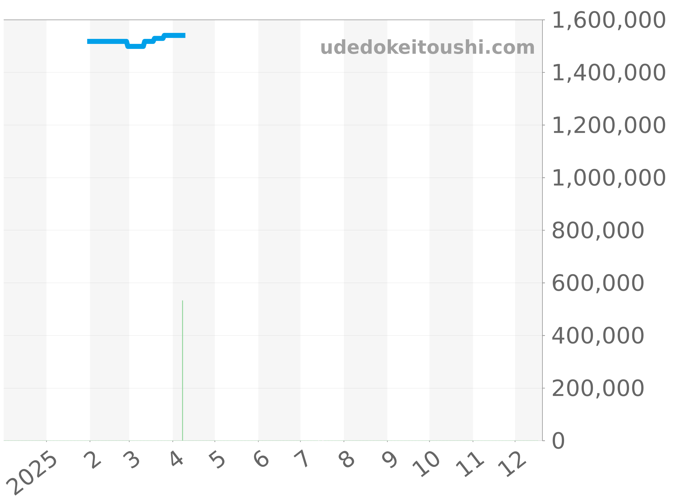 413.CX.7123.LR.UCL16 チャート（過去1年）