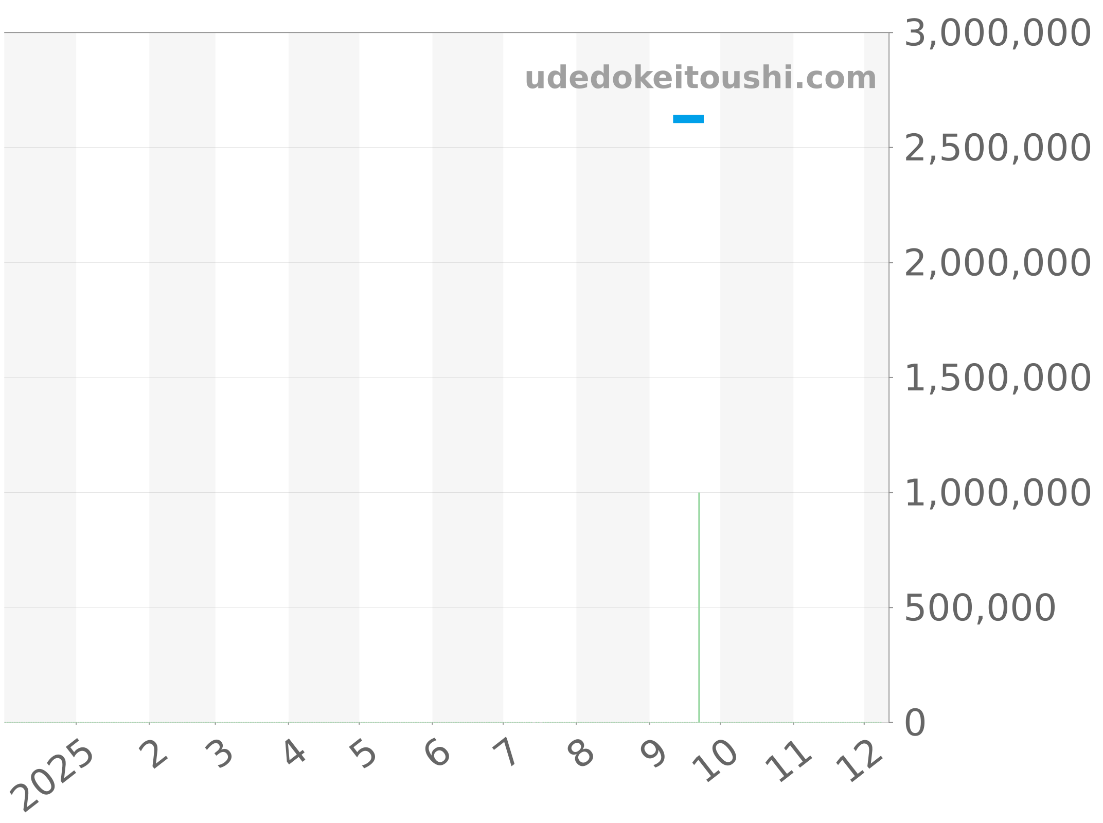 485.OX.1280.RX.1204 チャート（過去1年）