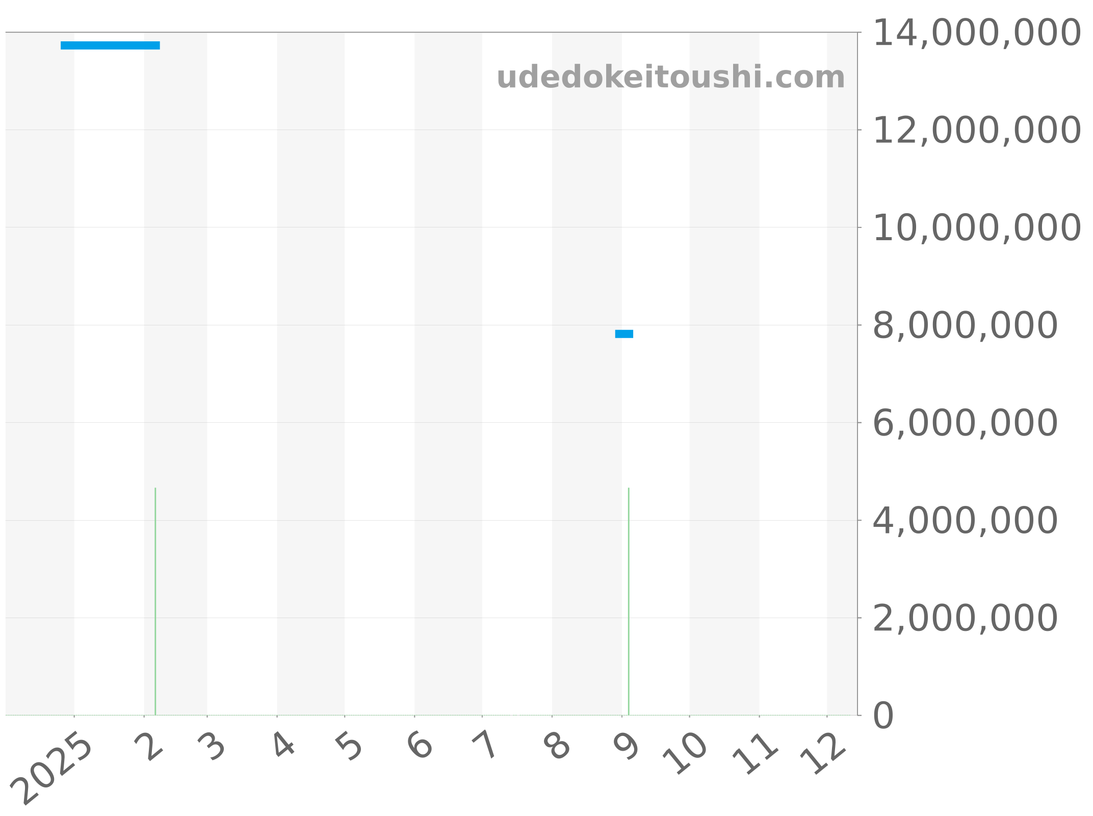 505.OX.0180.LR.0904 チャート（過去1年）