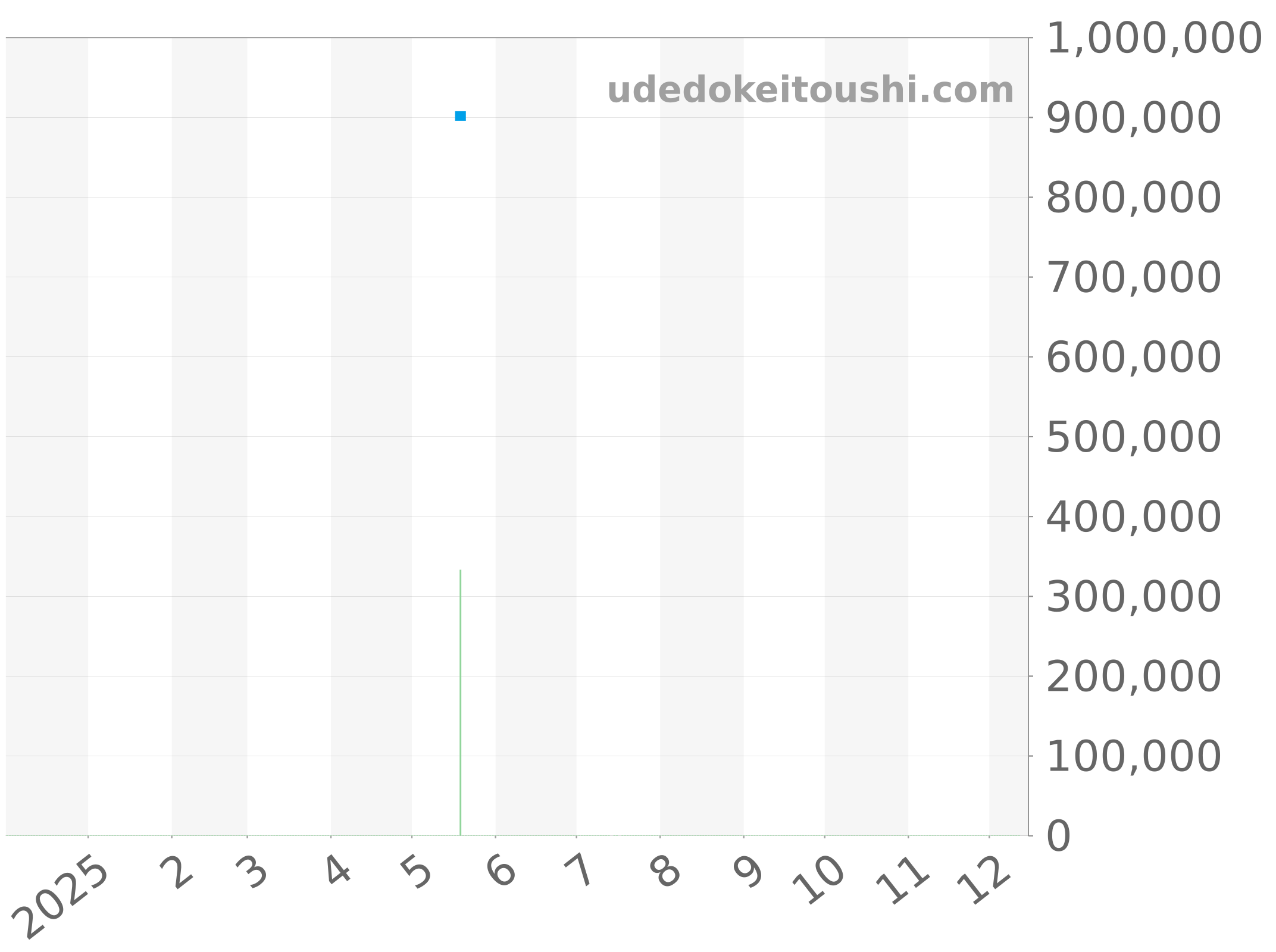 511.CM.1170.LR.1104 チャート（過去1年）