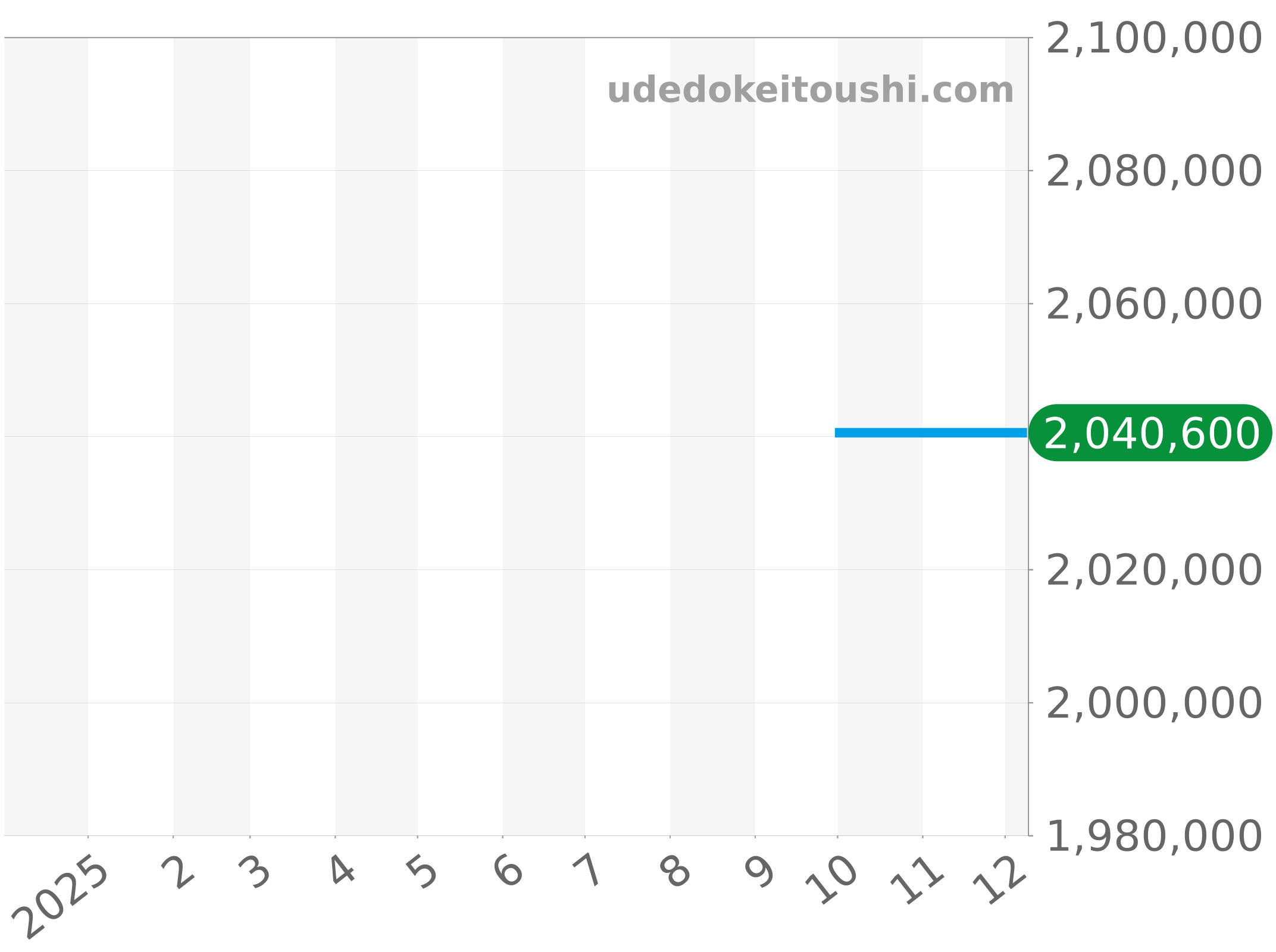 511.NX.1171.LR.1704 チャート（過去1年）