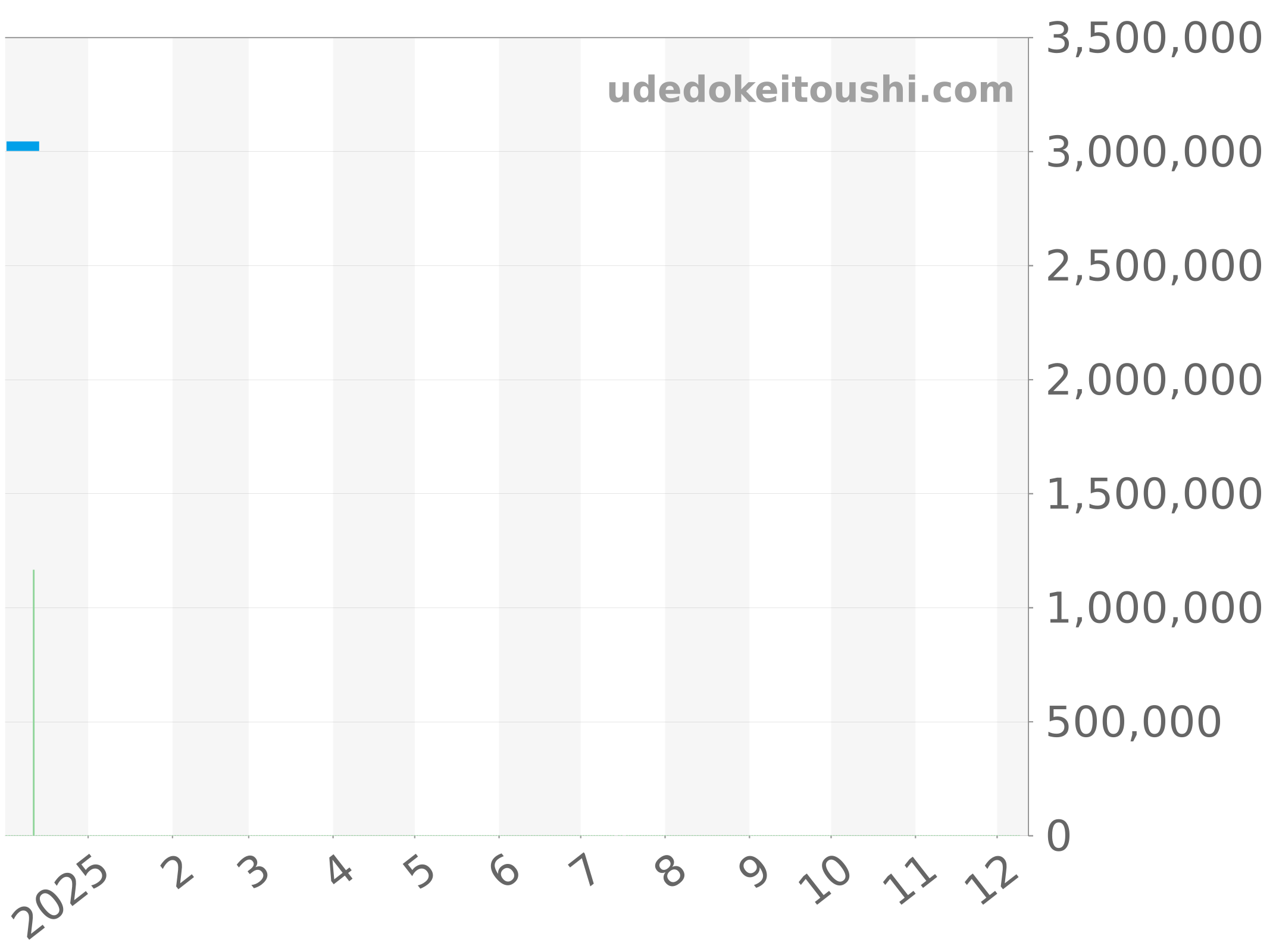 511.NX.9010.LR.1704 チャート（過去1年）