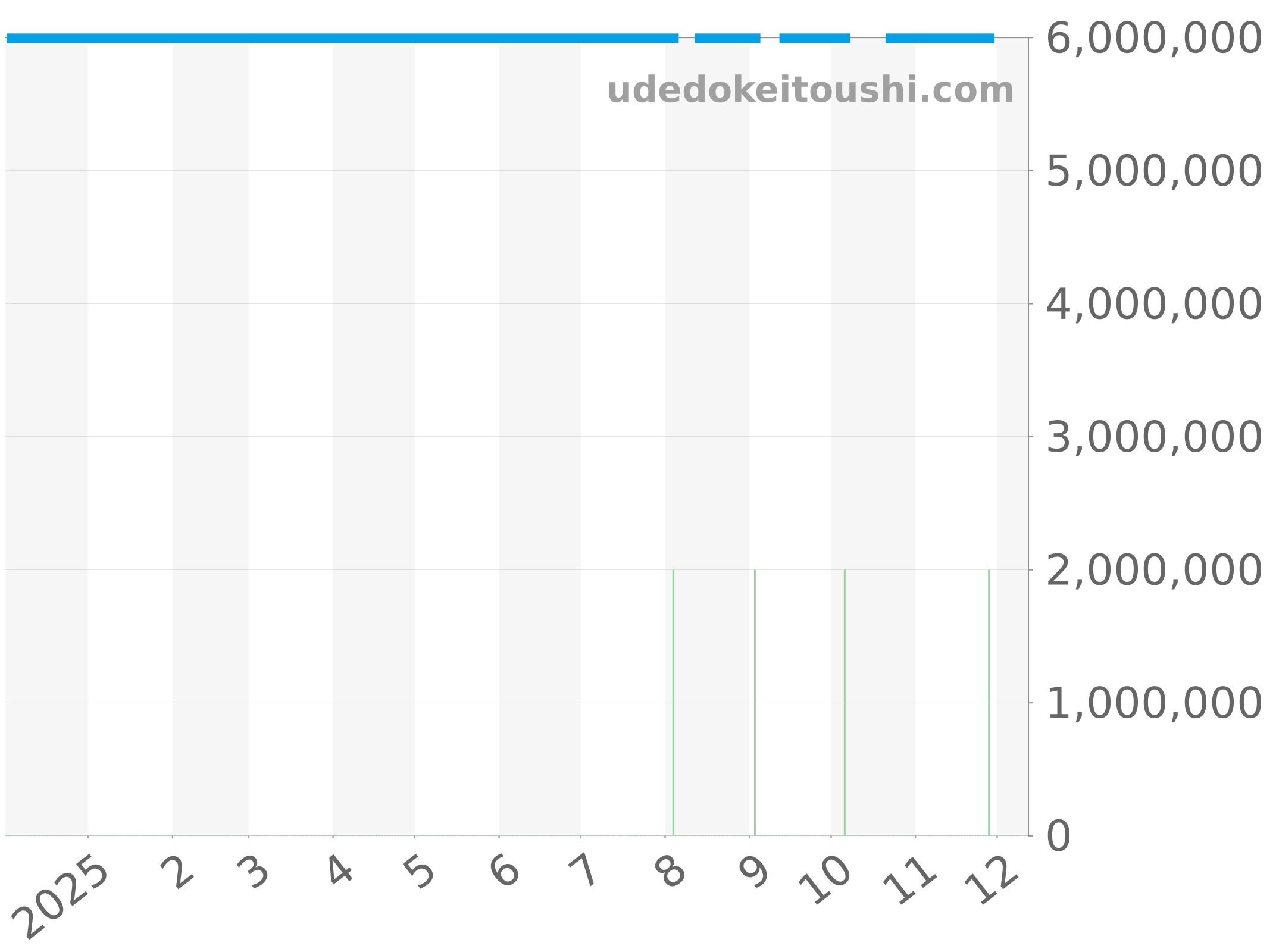 511.NX.9010.NX.3704 チャート（過去1年）