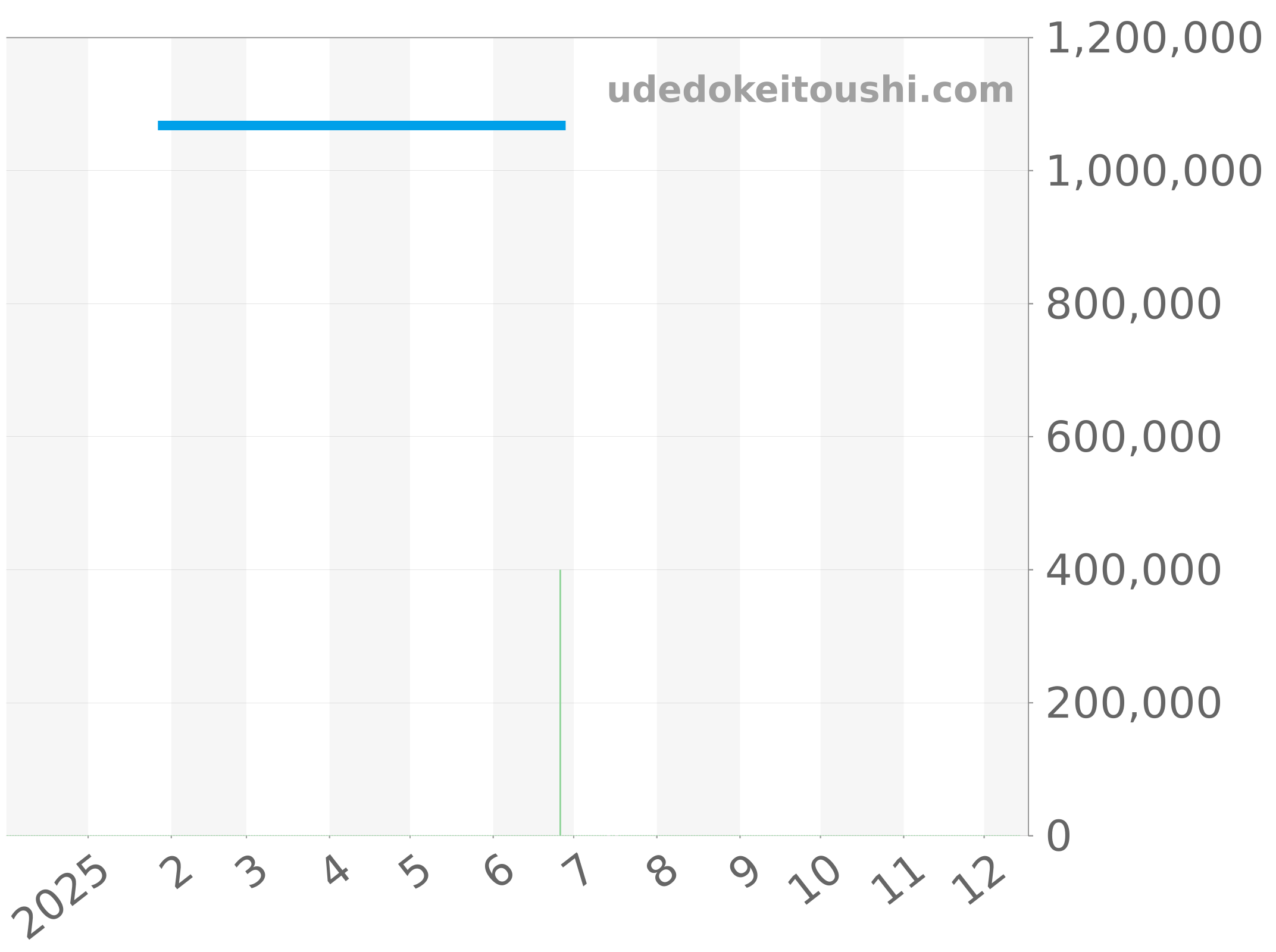 515.CM.0140.LR チャート（過去1年）