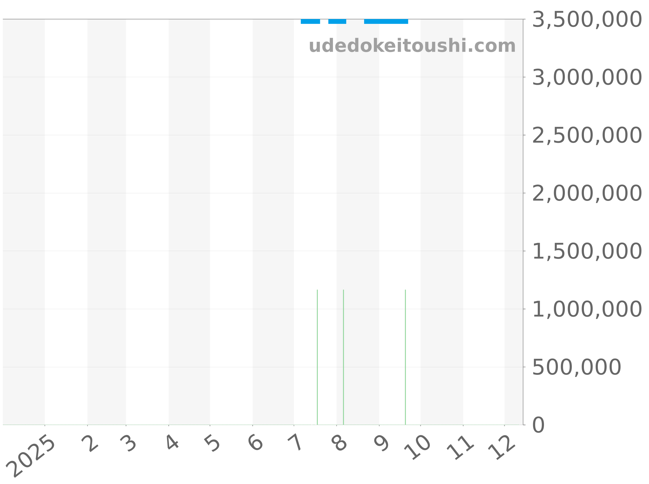 521.OX.1180.LR.1704 チャート（過去1年）