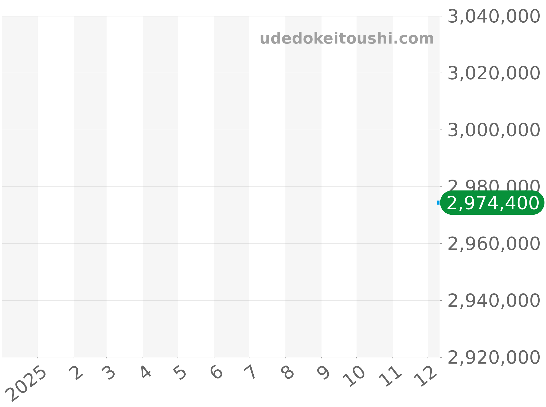 521.OX.1181.LR チャート（過去1年）
