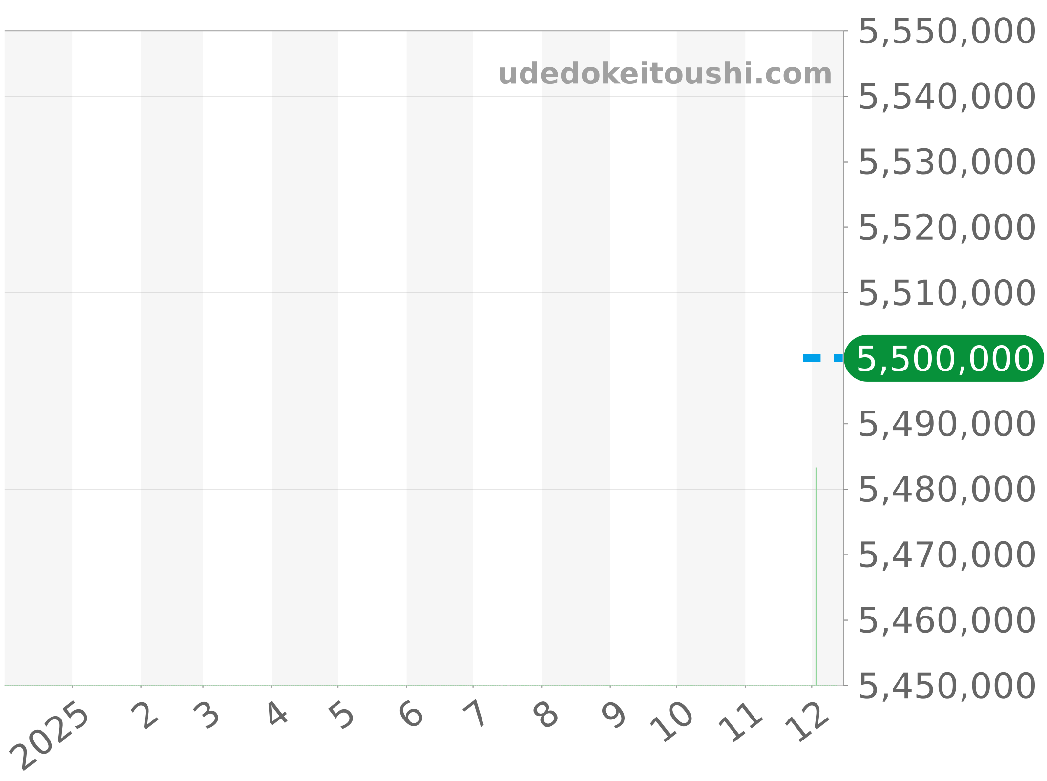 521.OX.9010.LR.1704 チャート（過去1年）