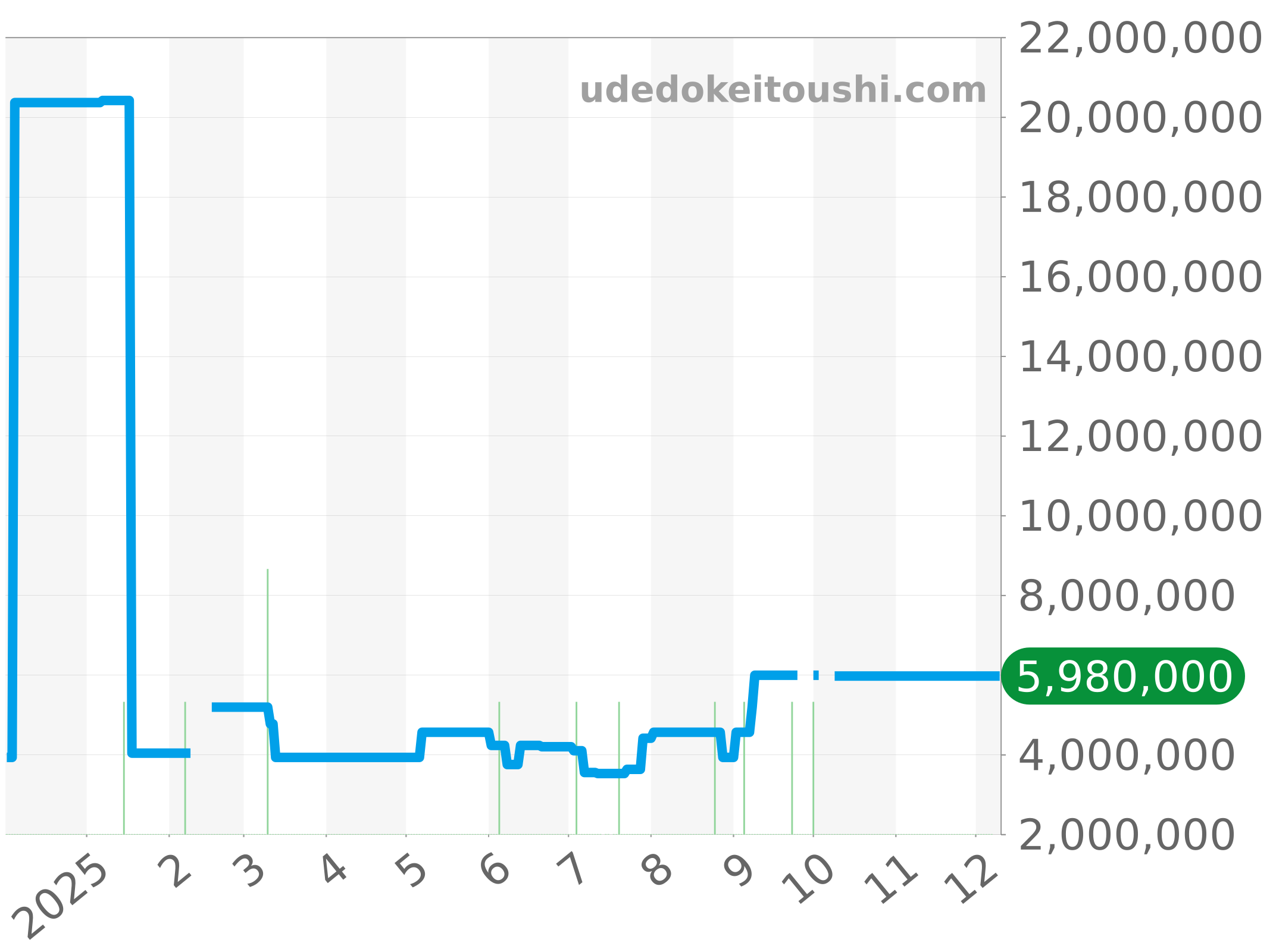 525.OX.0180.LR.1704 チャート（過去1年）