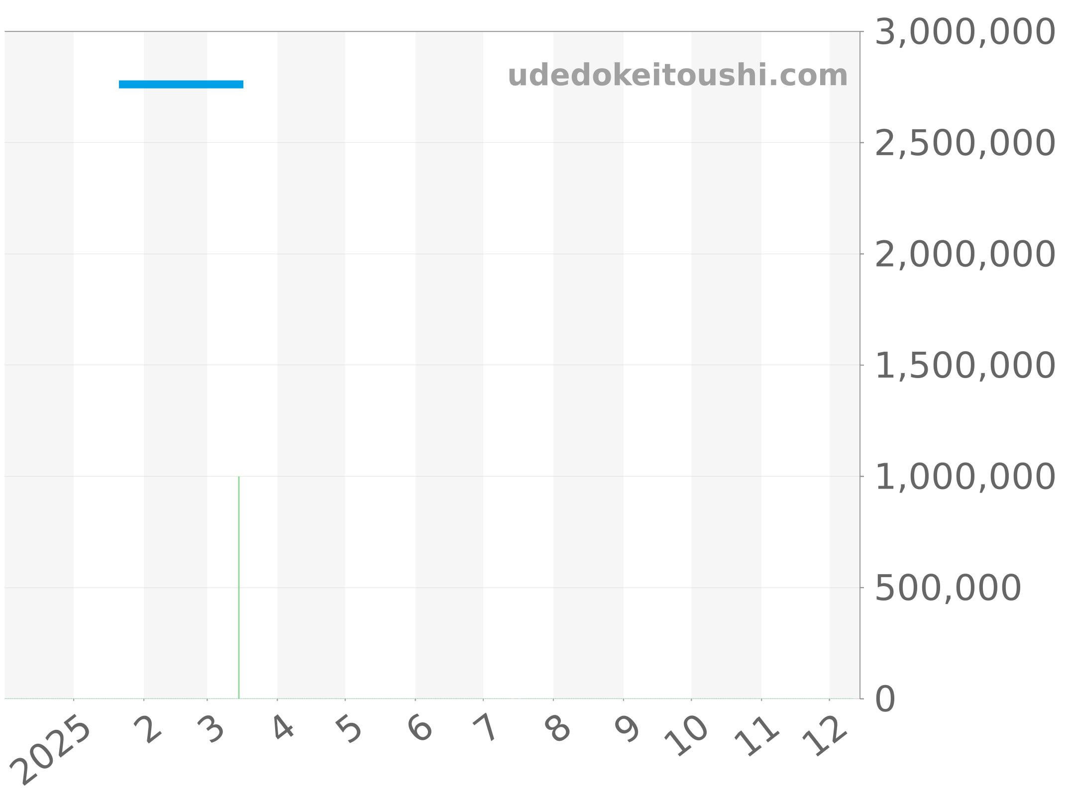 541.NX.1171.LR.1704 チャート（過去1年）