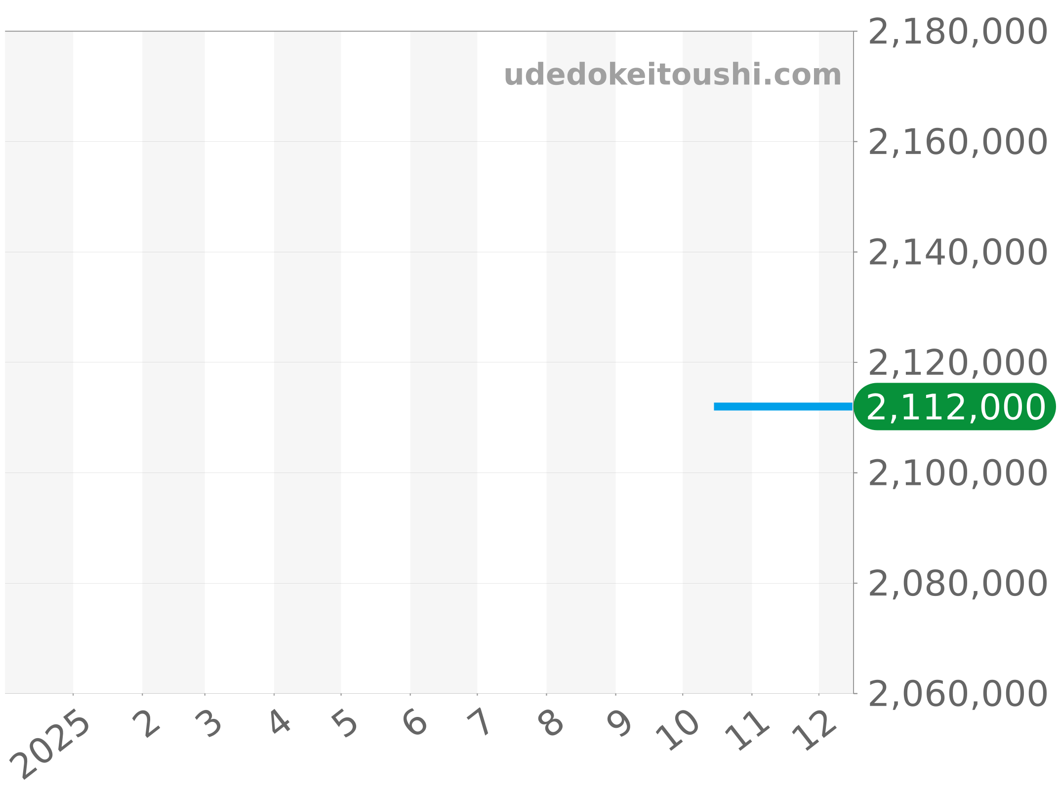547.OX.0180.LR チャート（過去1年）