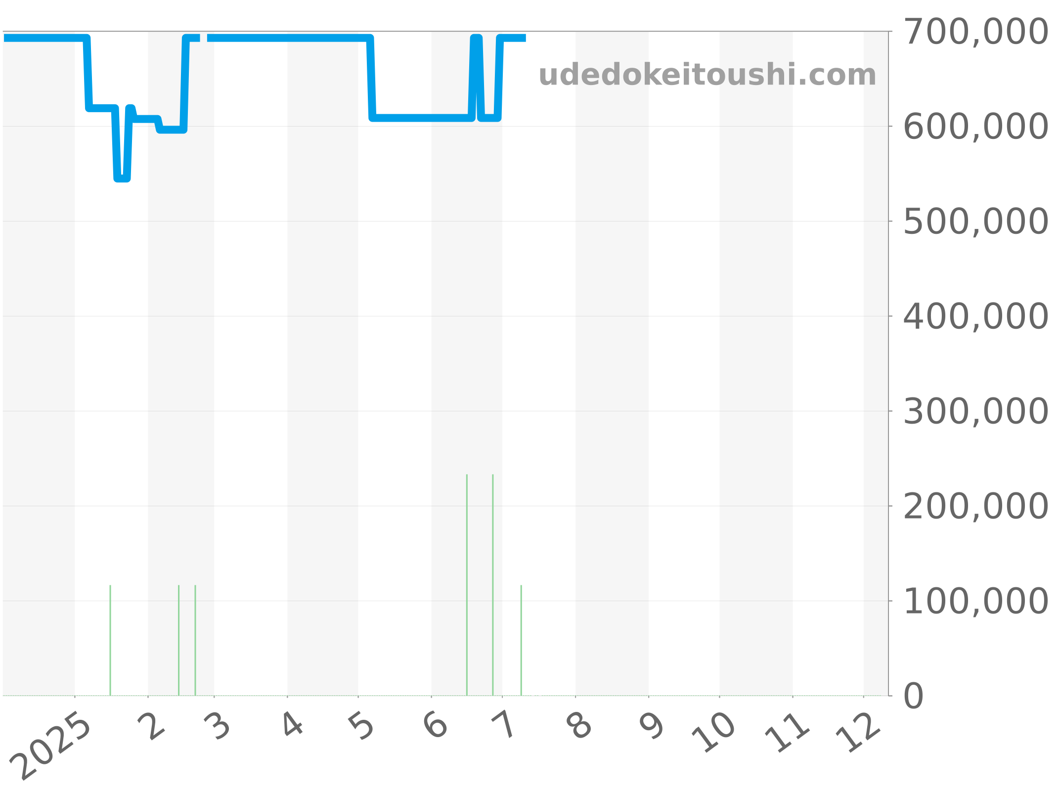 565.NX.1171.LR チャート（過去1年）