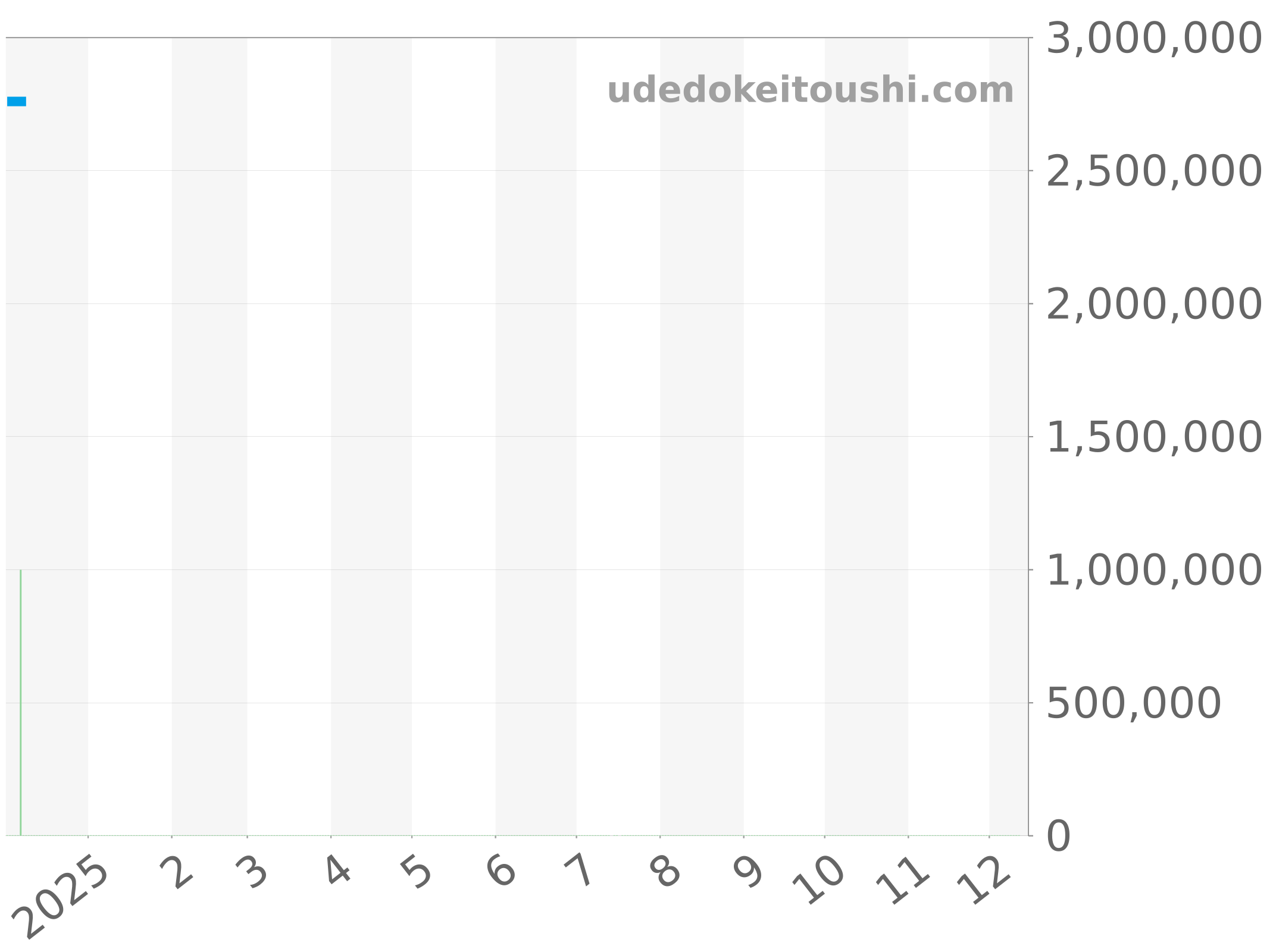 565.NX.9010.LR.1704 チャート（過去1年）