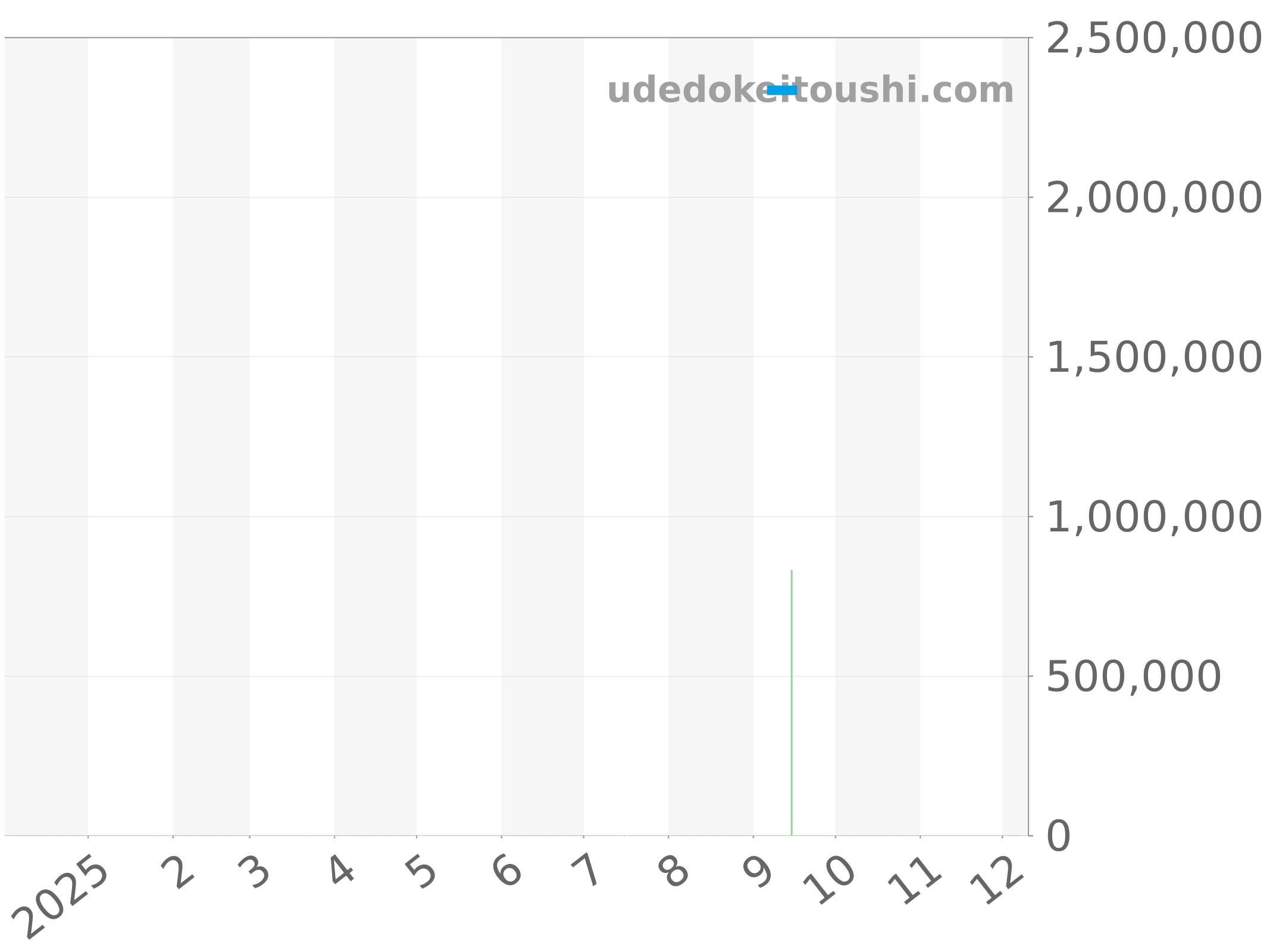 601.CI.0110.RX.1700 チャート（過去1年）