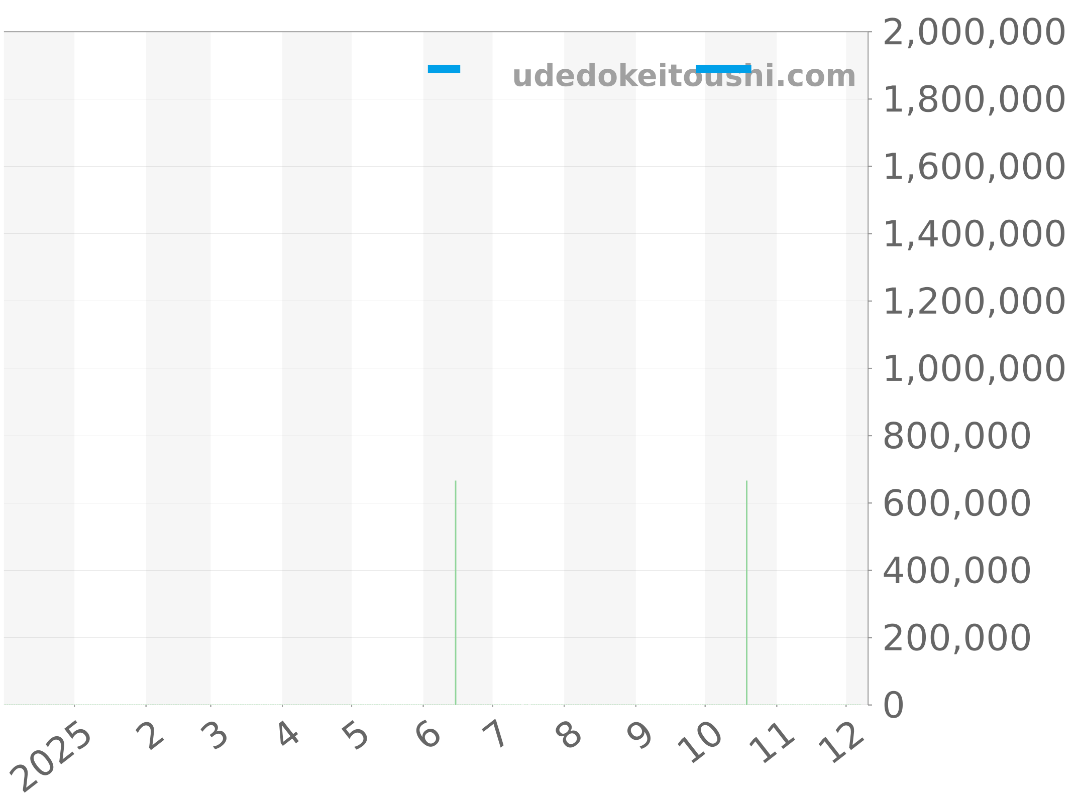 601.CI.0110.RX チャート（過去1年）