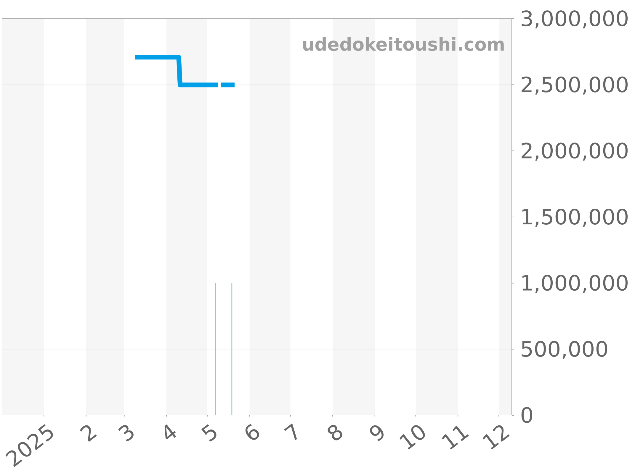 642.NE.2010.RW.1204 チャート（過去1年）