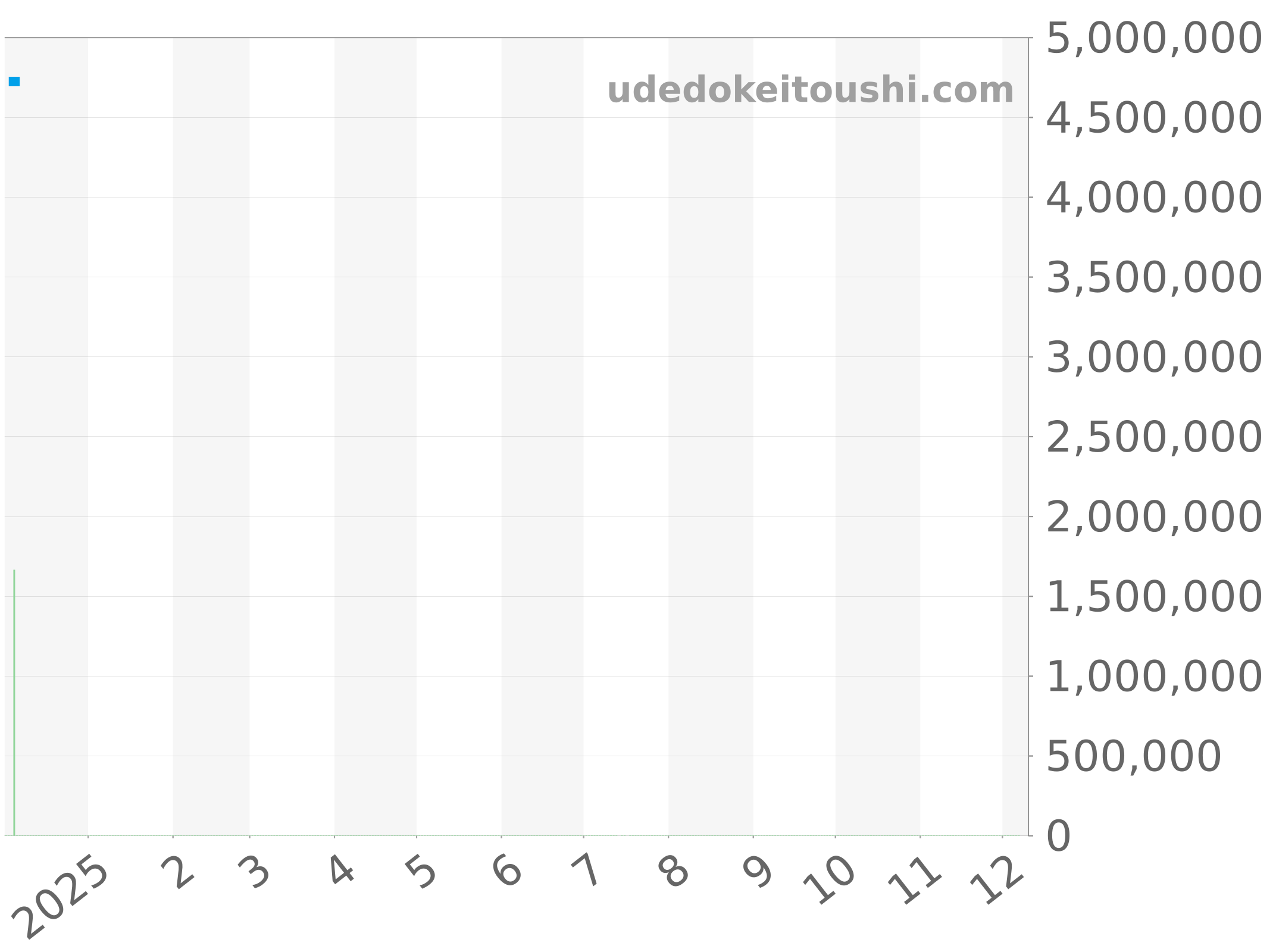 642.OX.0180.RX.1704 チャート（過去1年）