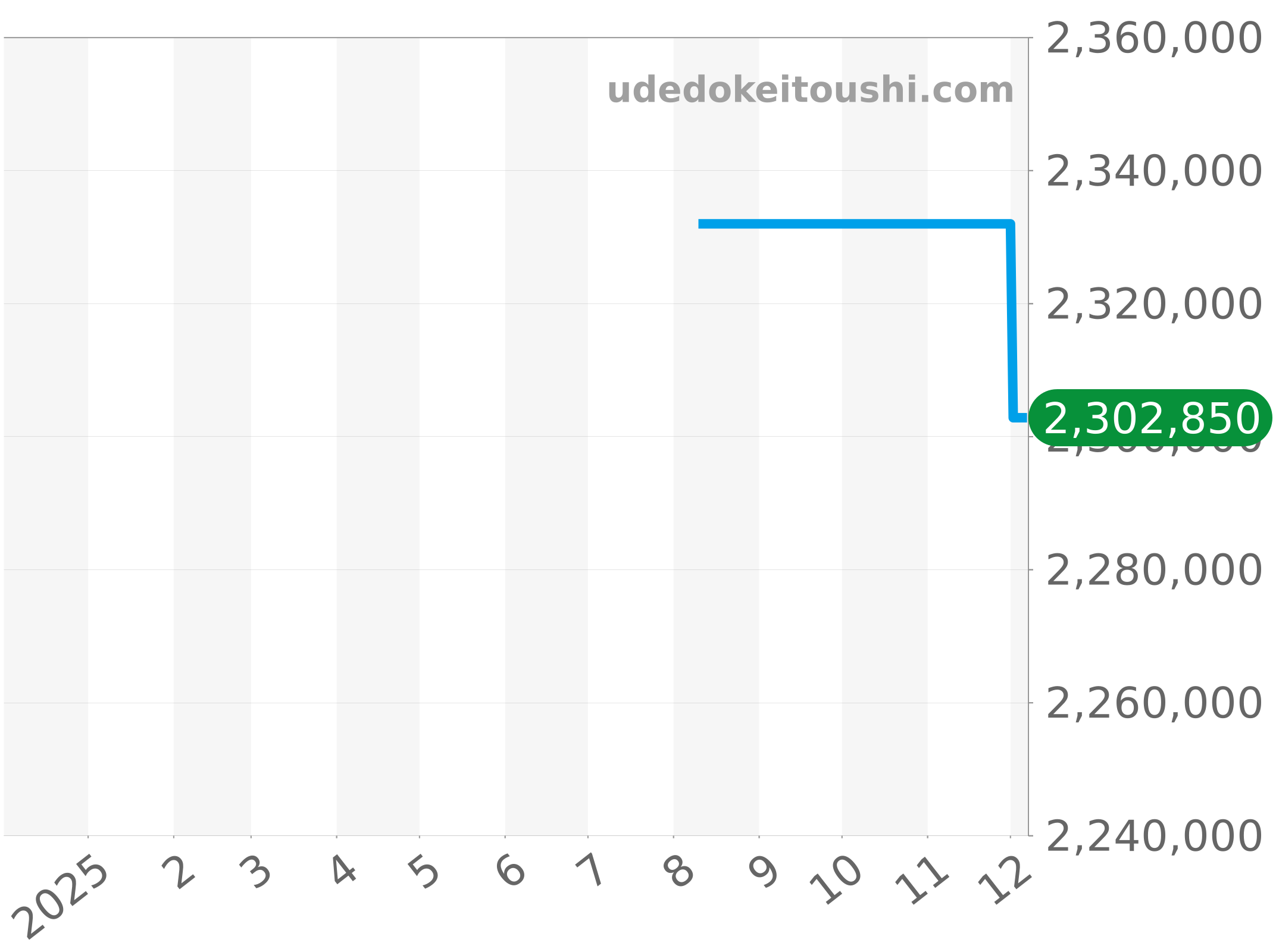 701.OQ.0180.RX チャート（過去1年）