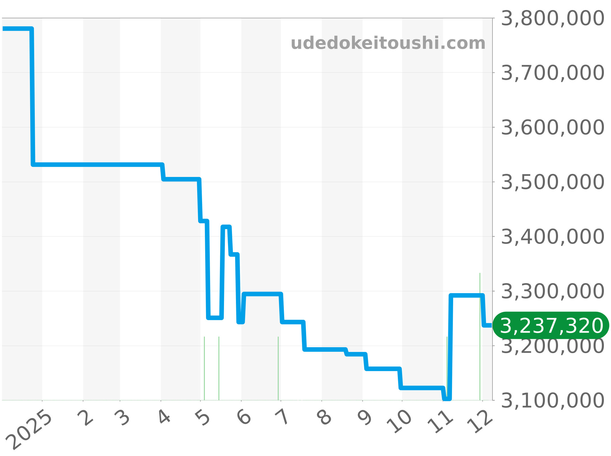701.OX.0180.RX.1104 チャート（過去1年）