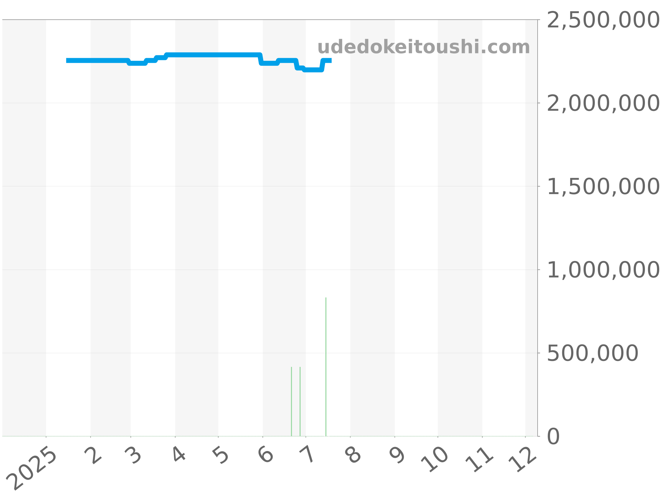 703.OM.1138.NR.FMO10 チャート（過去1年）