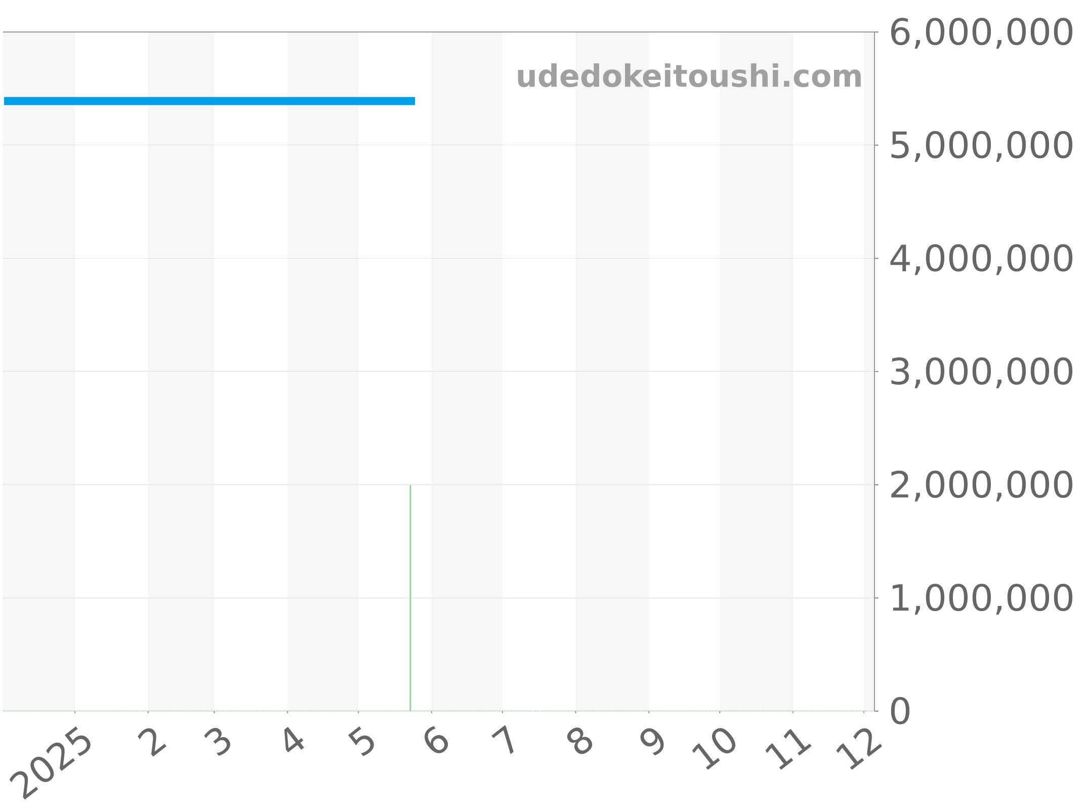 821.OX.0180.RX.1204 チャート（過去1年）