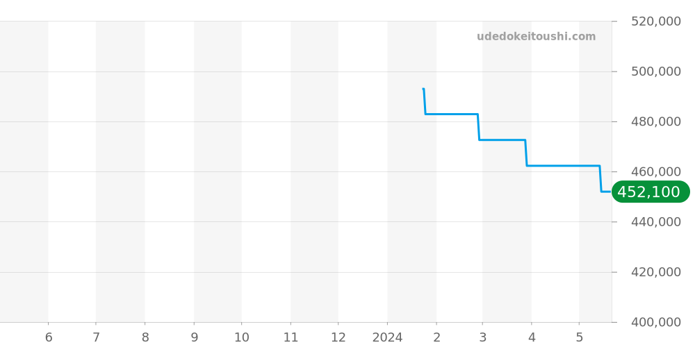 678.2147.68R - エテルナ  価格・相場チャート(平均値, 1年)