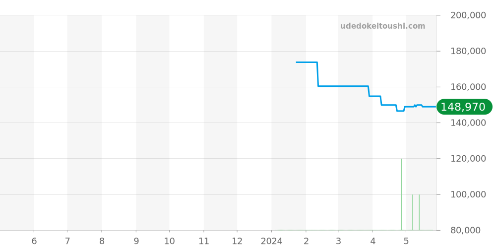 01123-37RBU5-BUIR5 - エドックス グランドオーシャン 価格・相場チャート(平均値, 1年)