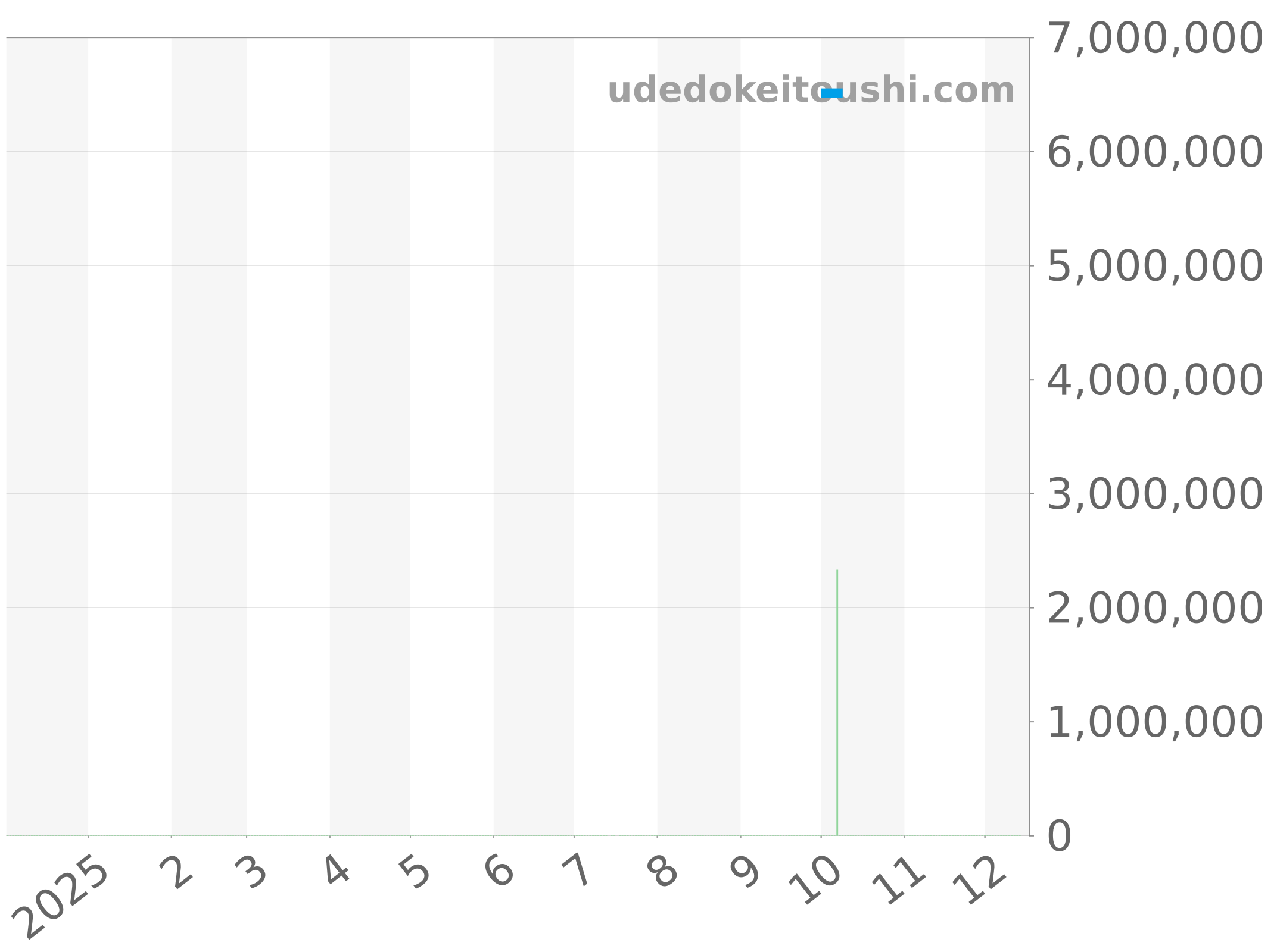 14790BA.OO.0789BA.01 チャート（過去1年）