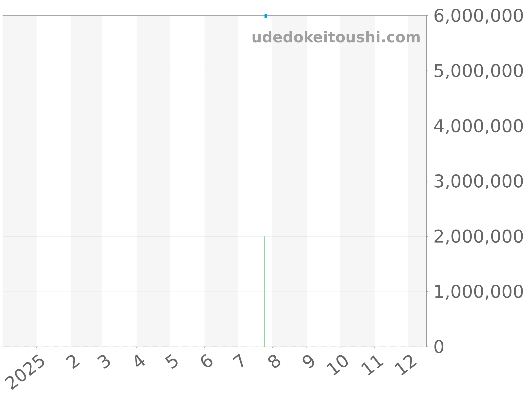 14790BA.OO.0789BA.07 チャート（過去1年）