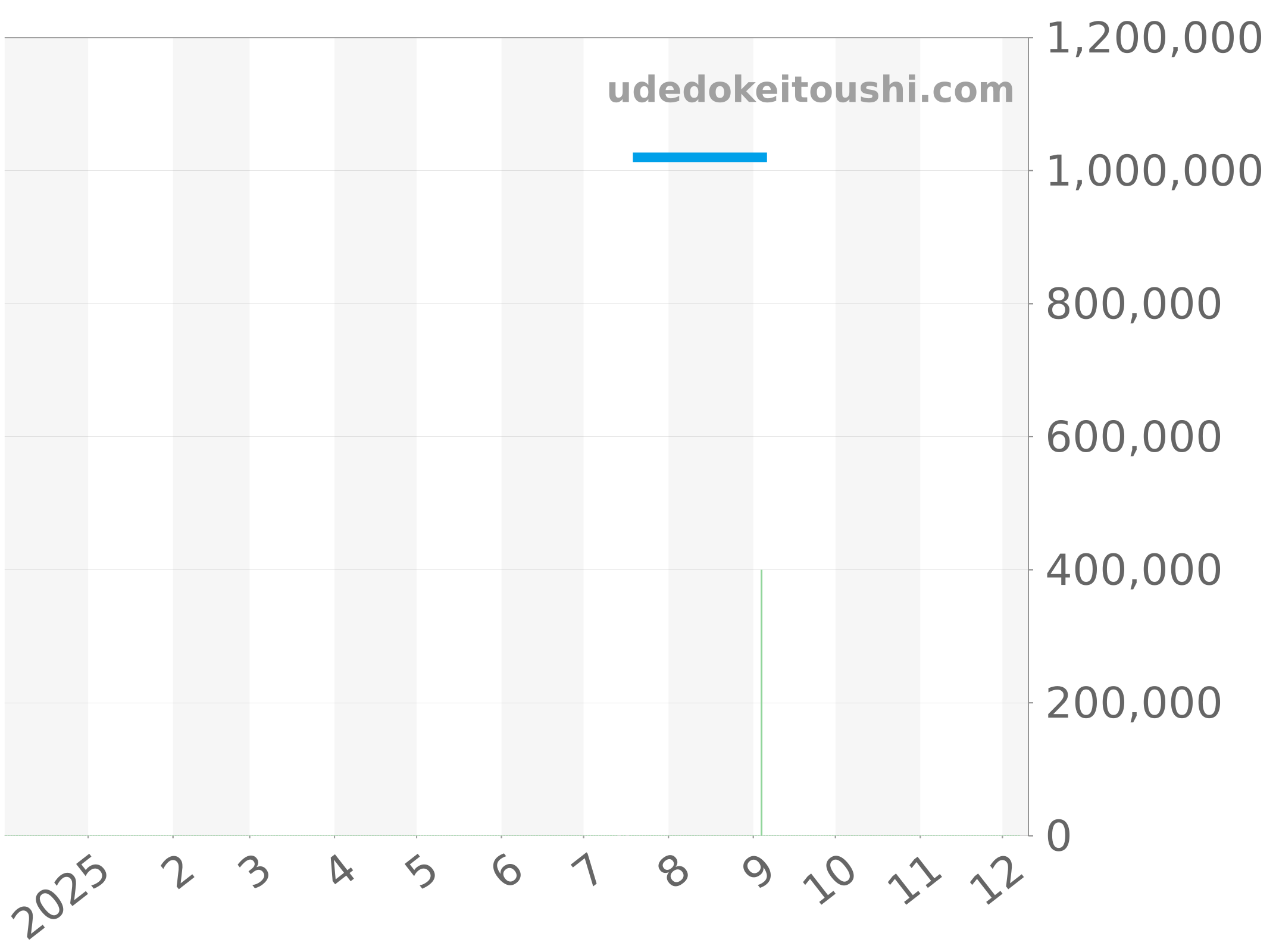 15016ST.O.0642.01 チャート（過去1年）