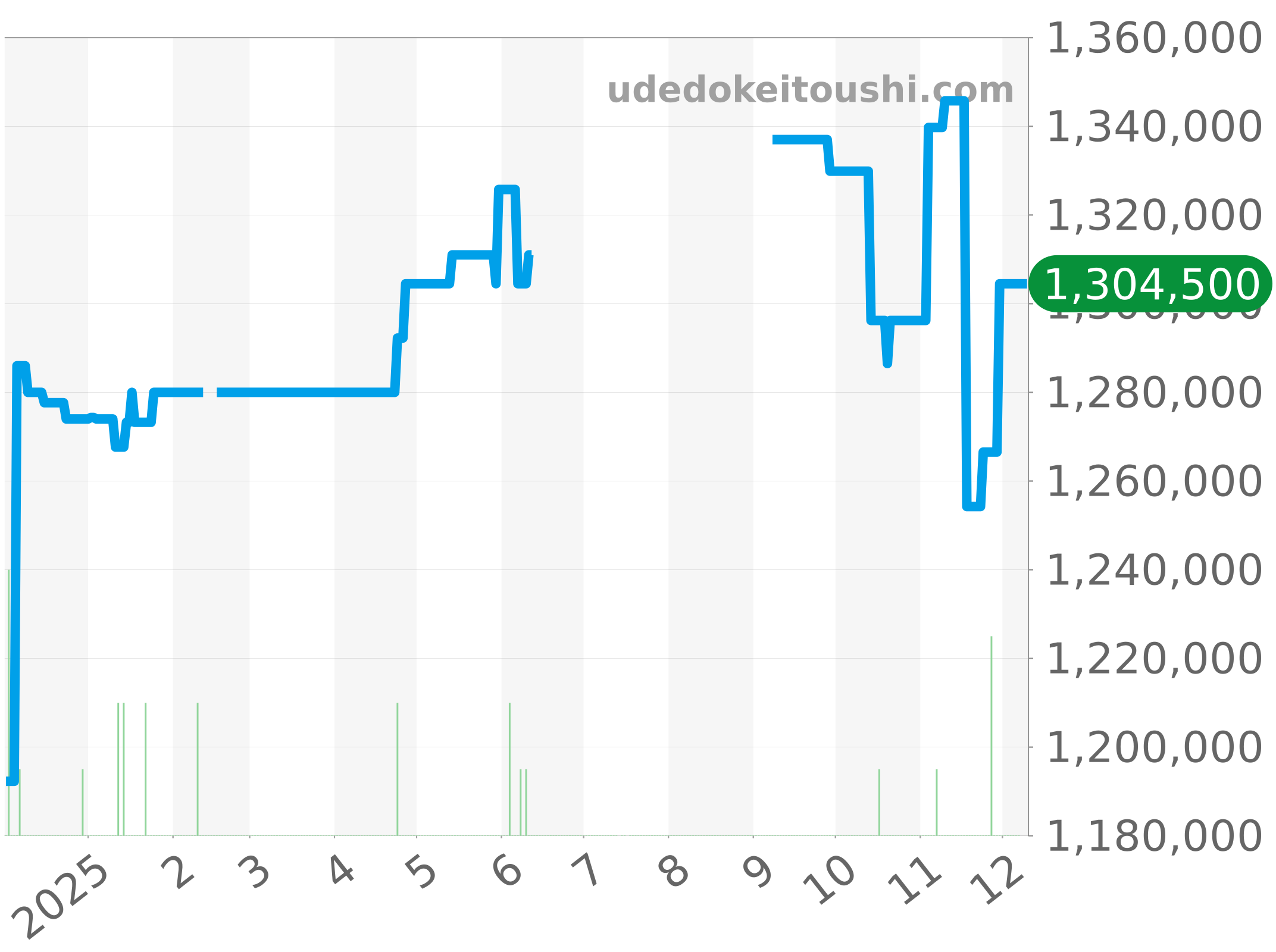 15056OR.OO.A067CR.02 チャート（過去1年）