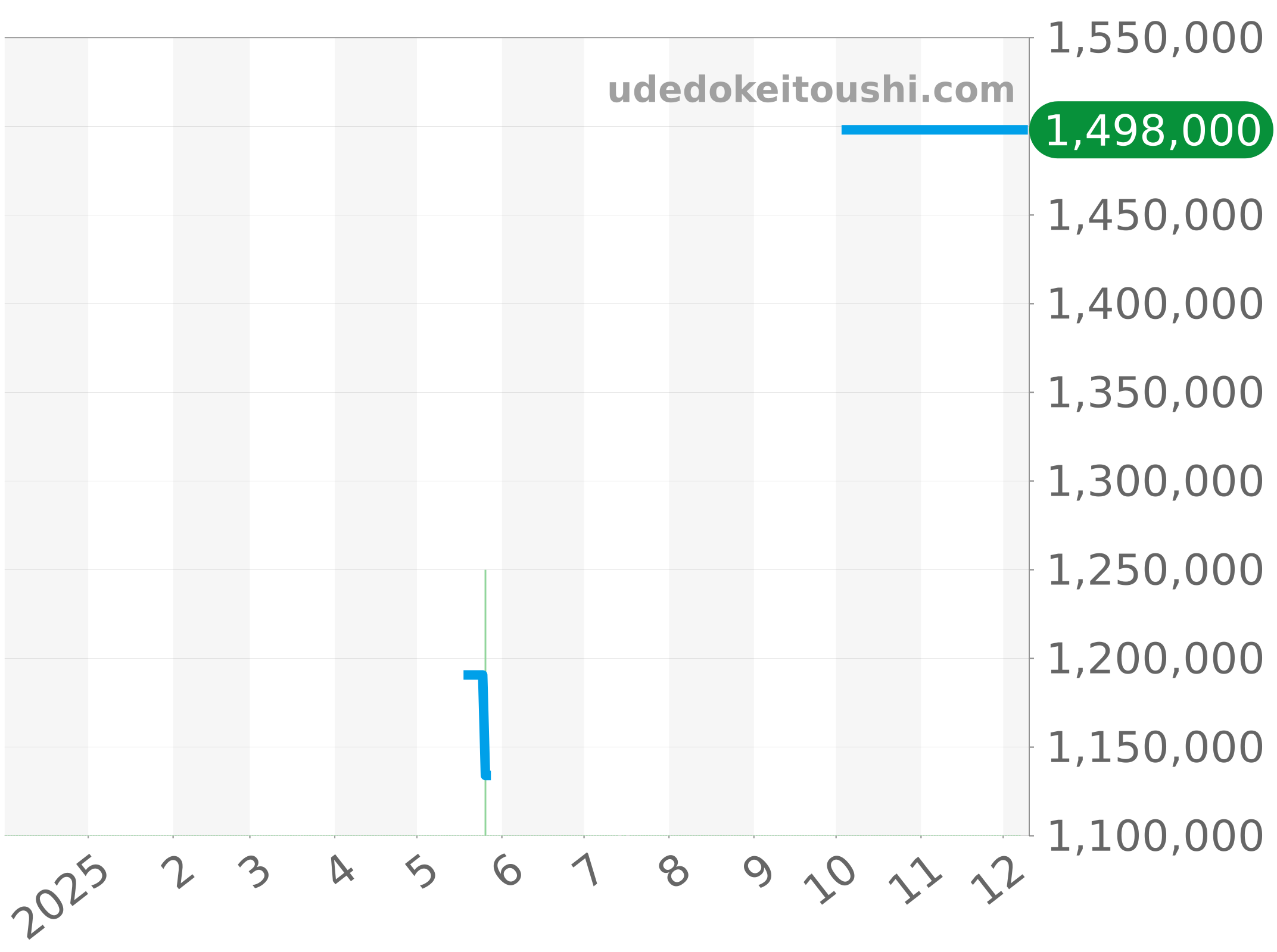 15056OR.OO.D068CR.01 チャート（過去1年）