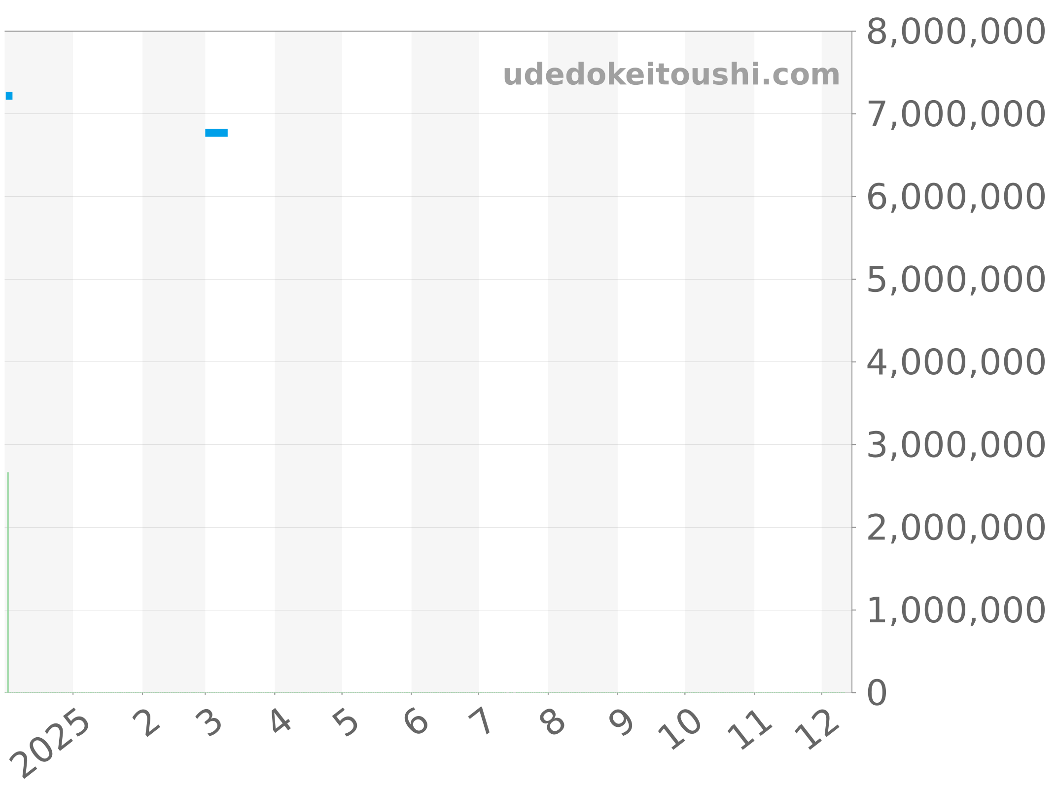 15097OR.O.0789OR.01 チャート（過去1年）