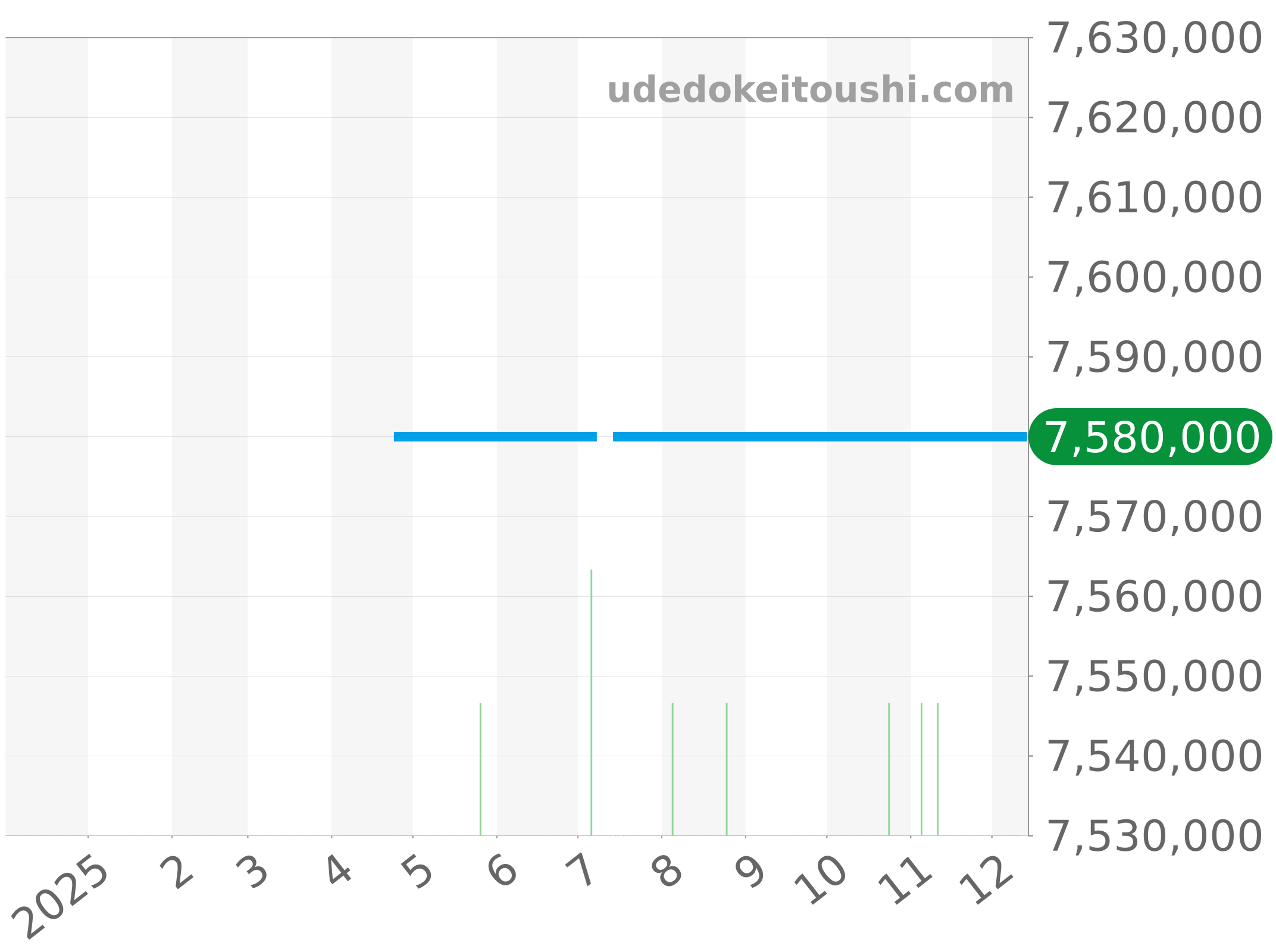15097OR.OO.0789OR.01 チャート（過去1年）