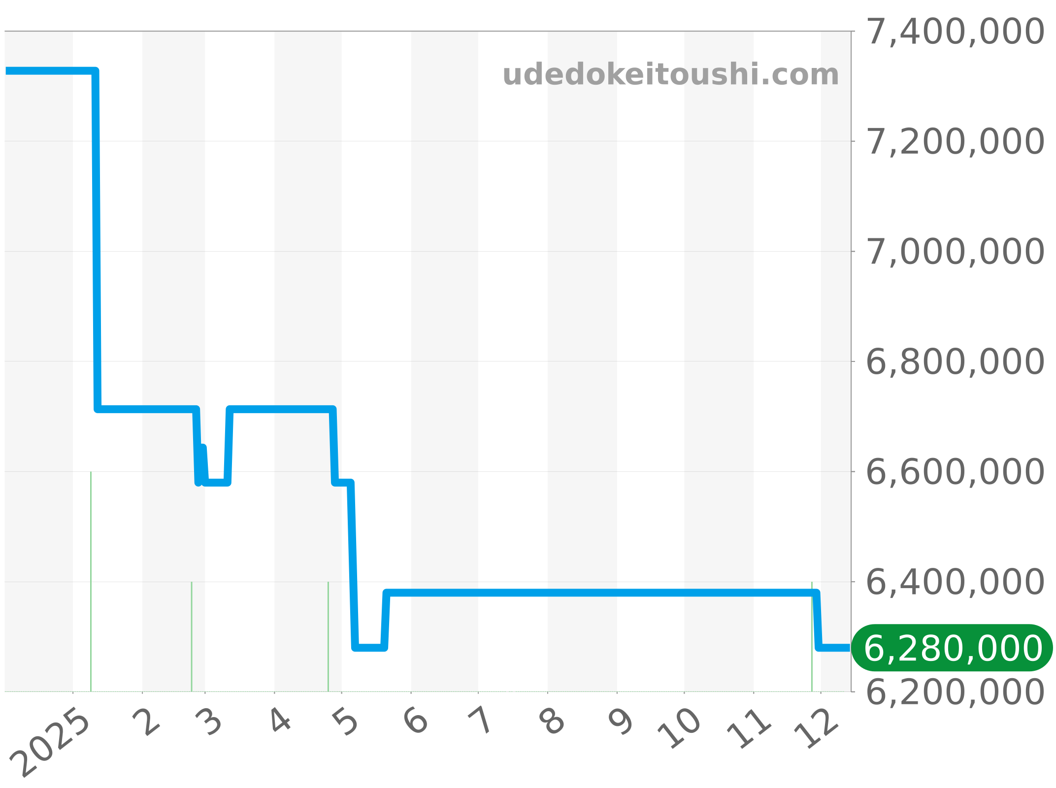 15097OR/O/0789OR/01 チャート（過去1年）