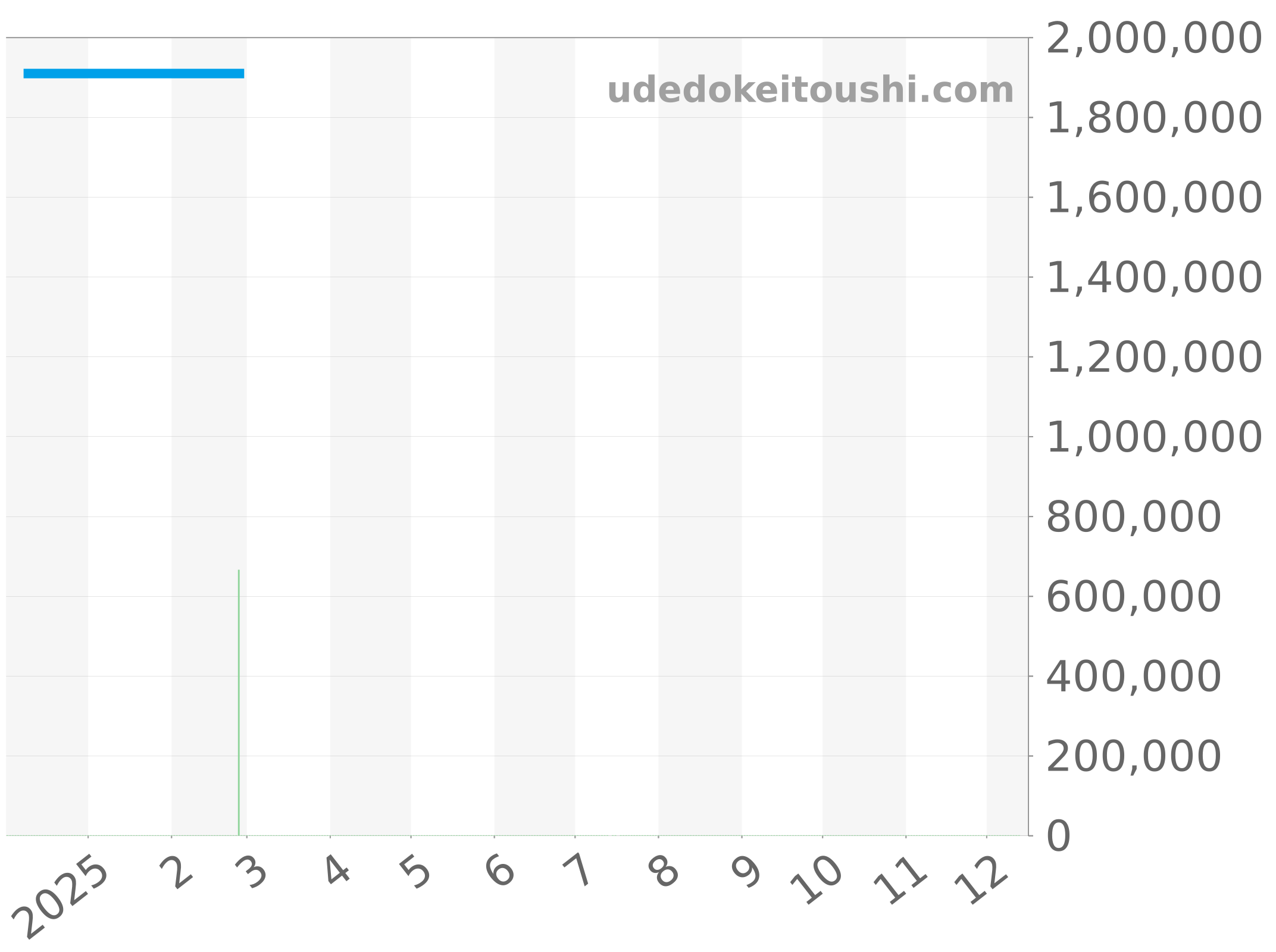 15170OR.OO.A088CR.01 チャート（過去1年）