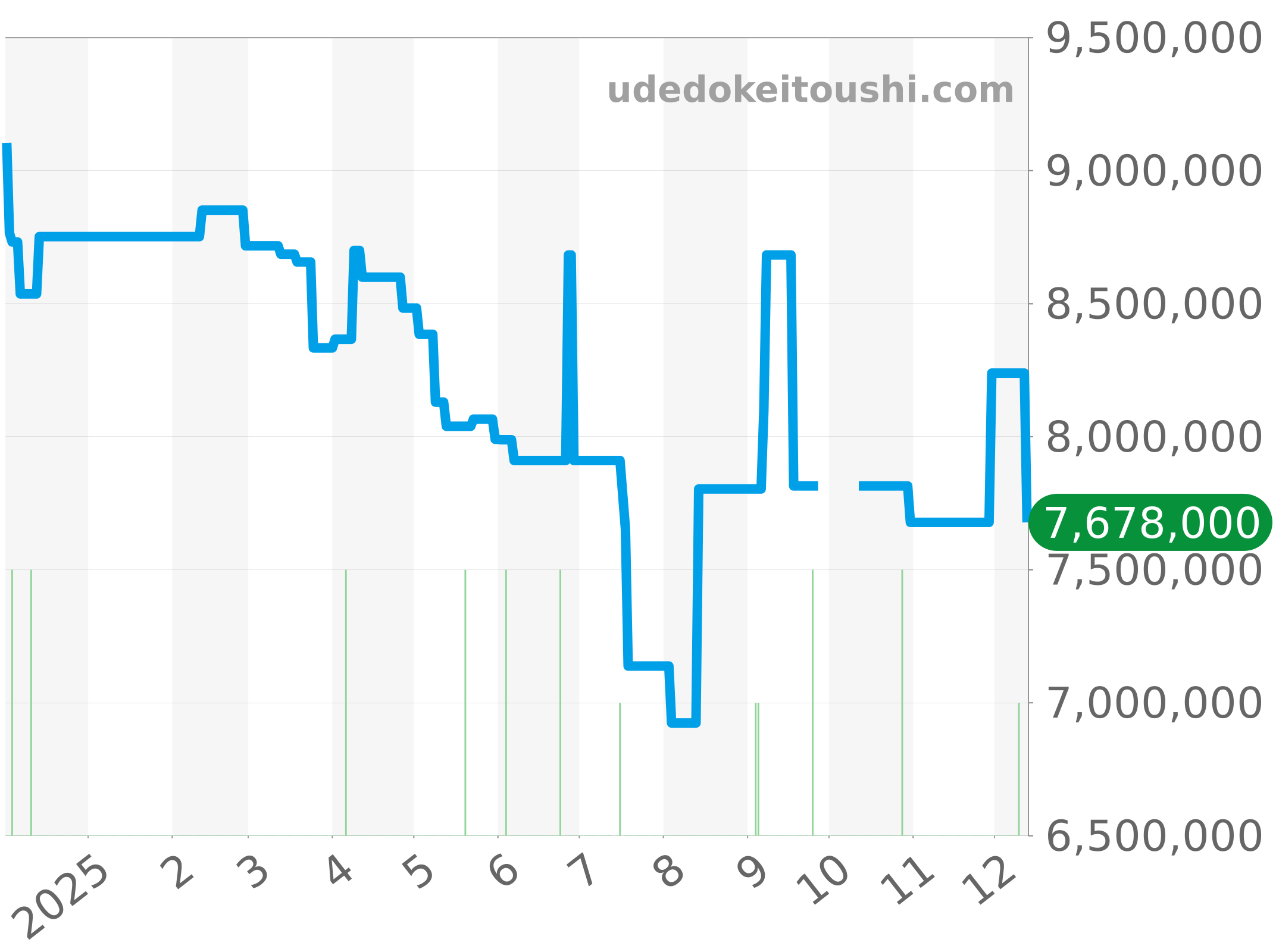 15202ST.OO.0944ST.02 チャート（過去1年）